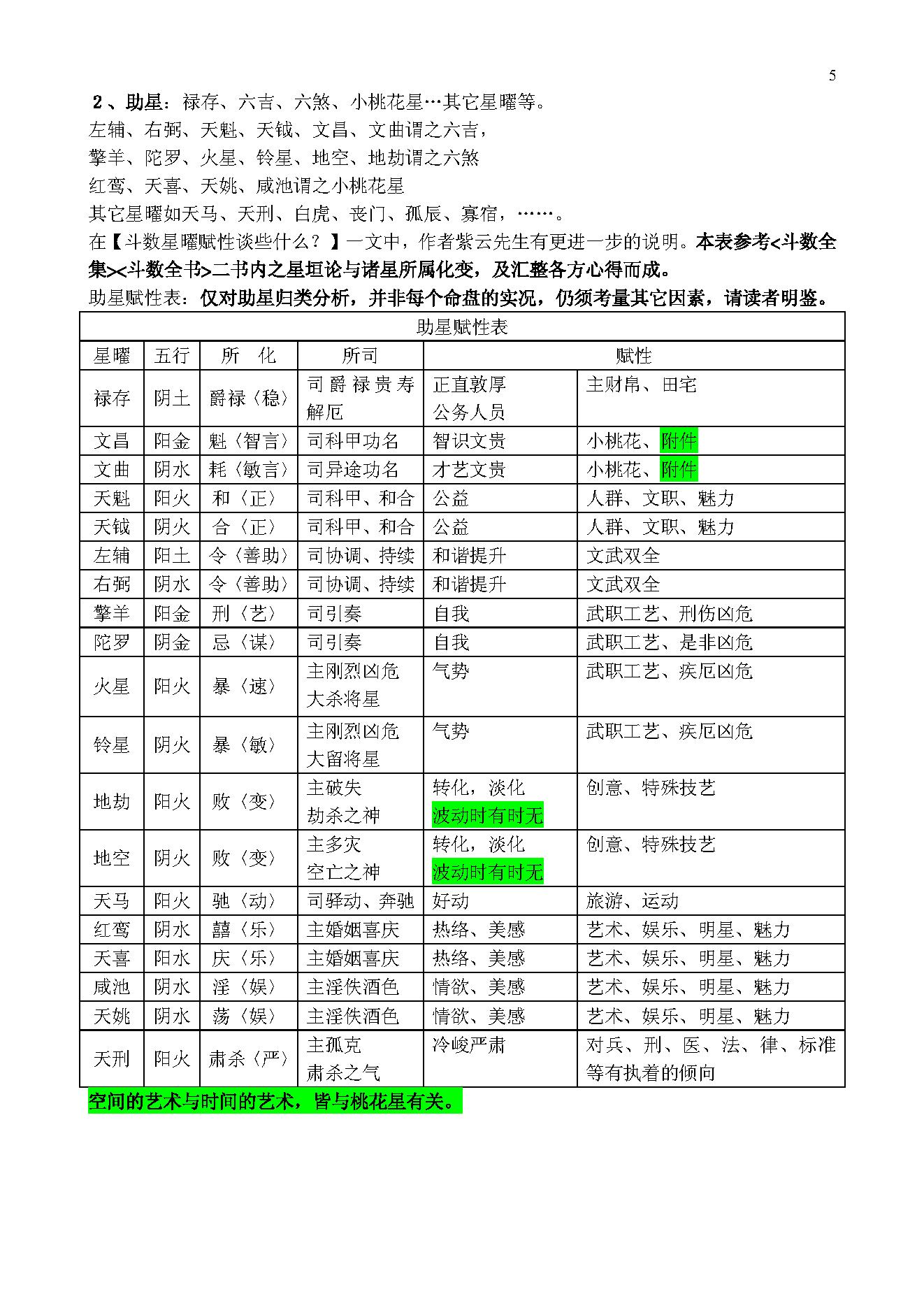 767-2-POPSMTP紫微斗数基本常识.pdf_第5页