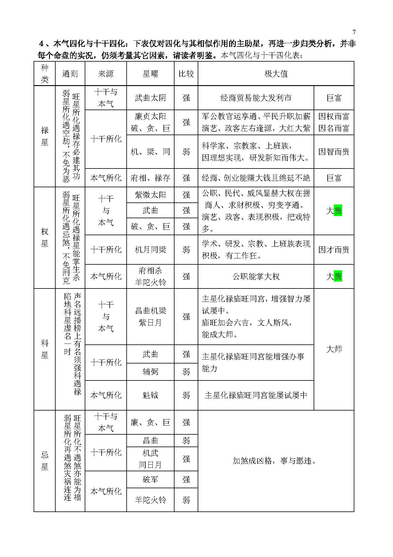 767-2-POPSMTP紫微斗数基本常识.pdf_第7页