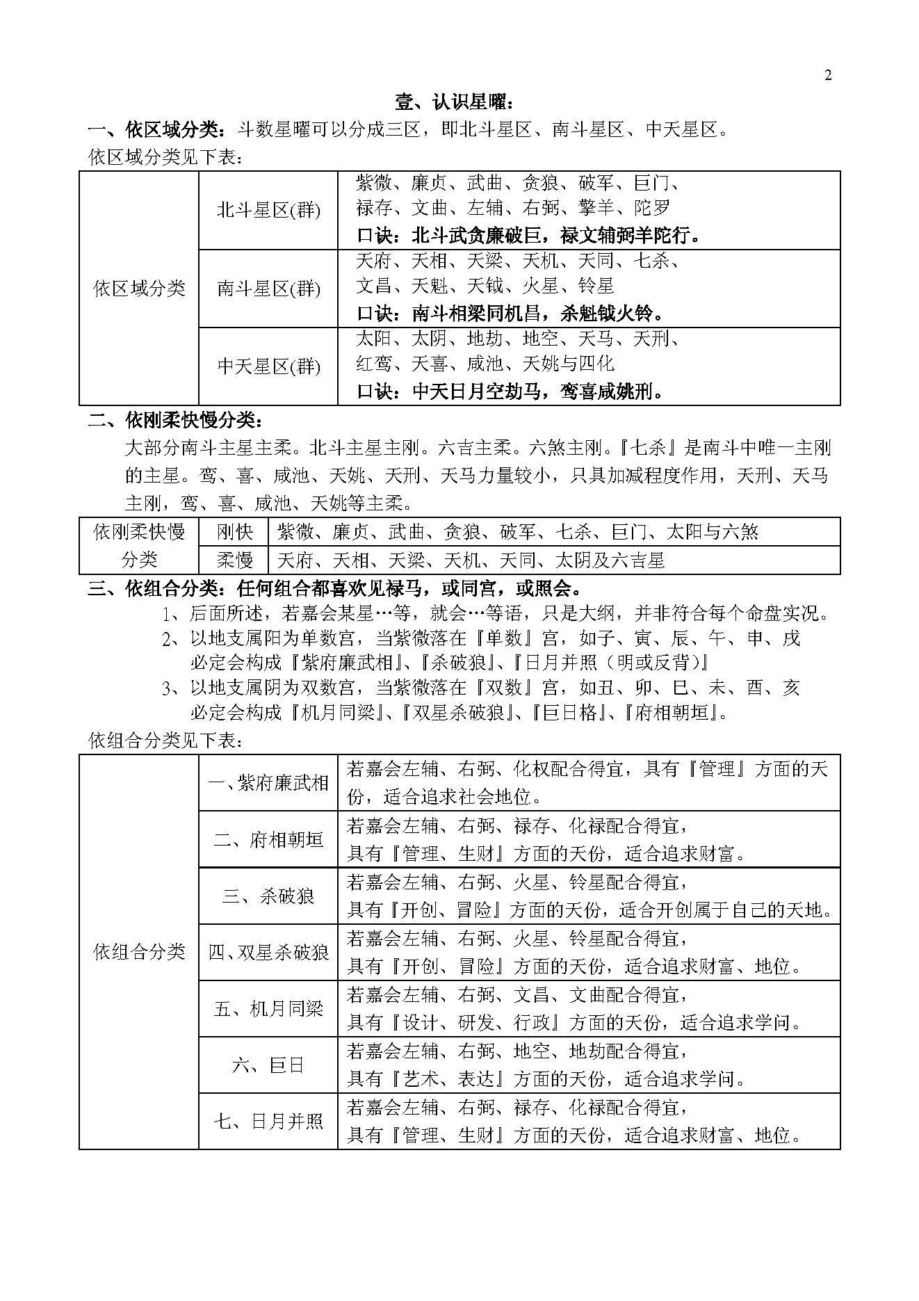 767-2-POPSMTP紫微斗数基本常识.pdf_第2页