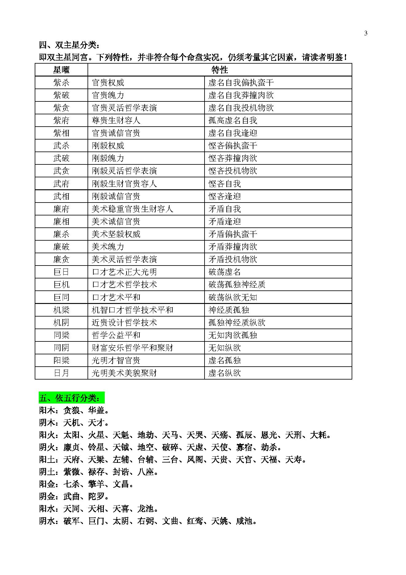 767-2-POPSMTP紫微斗数基本常识.pdf_第3页