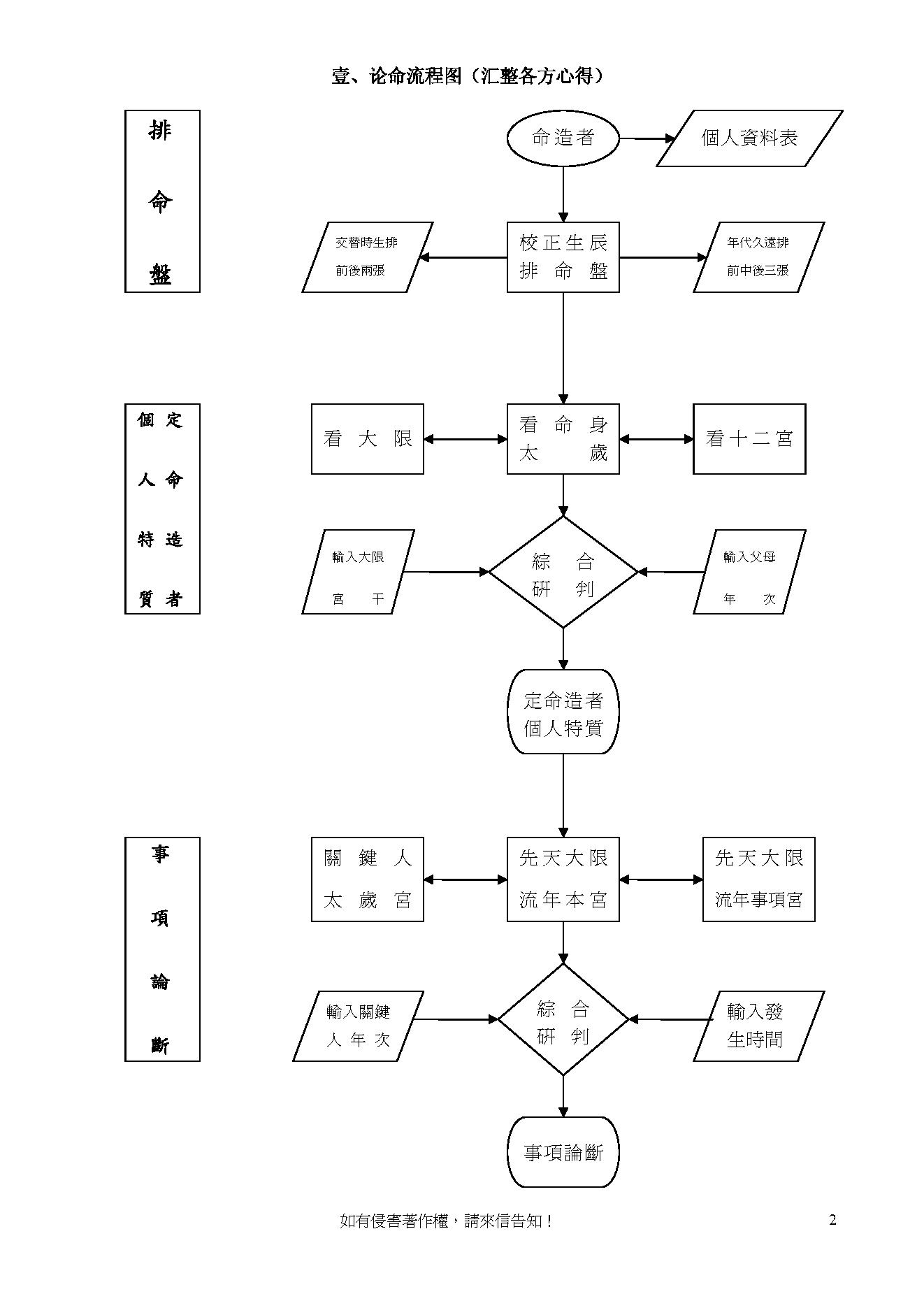 768-3-POPSMTP斗数基本推论技巧.pdf_第2页