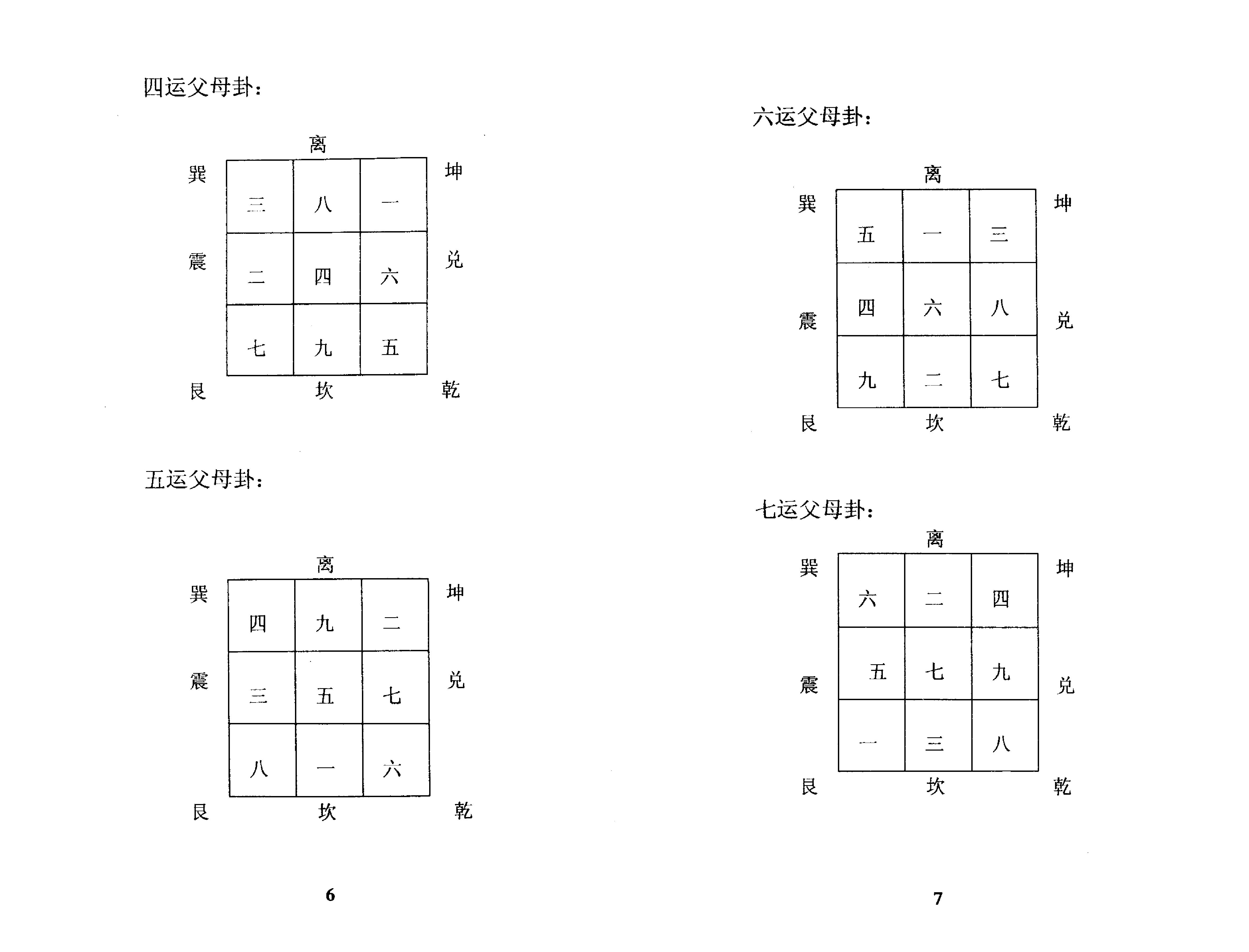 802-张成达-玄空风水法理精解.pdf_第6页