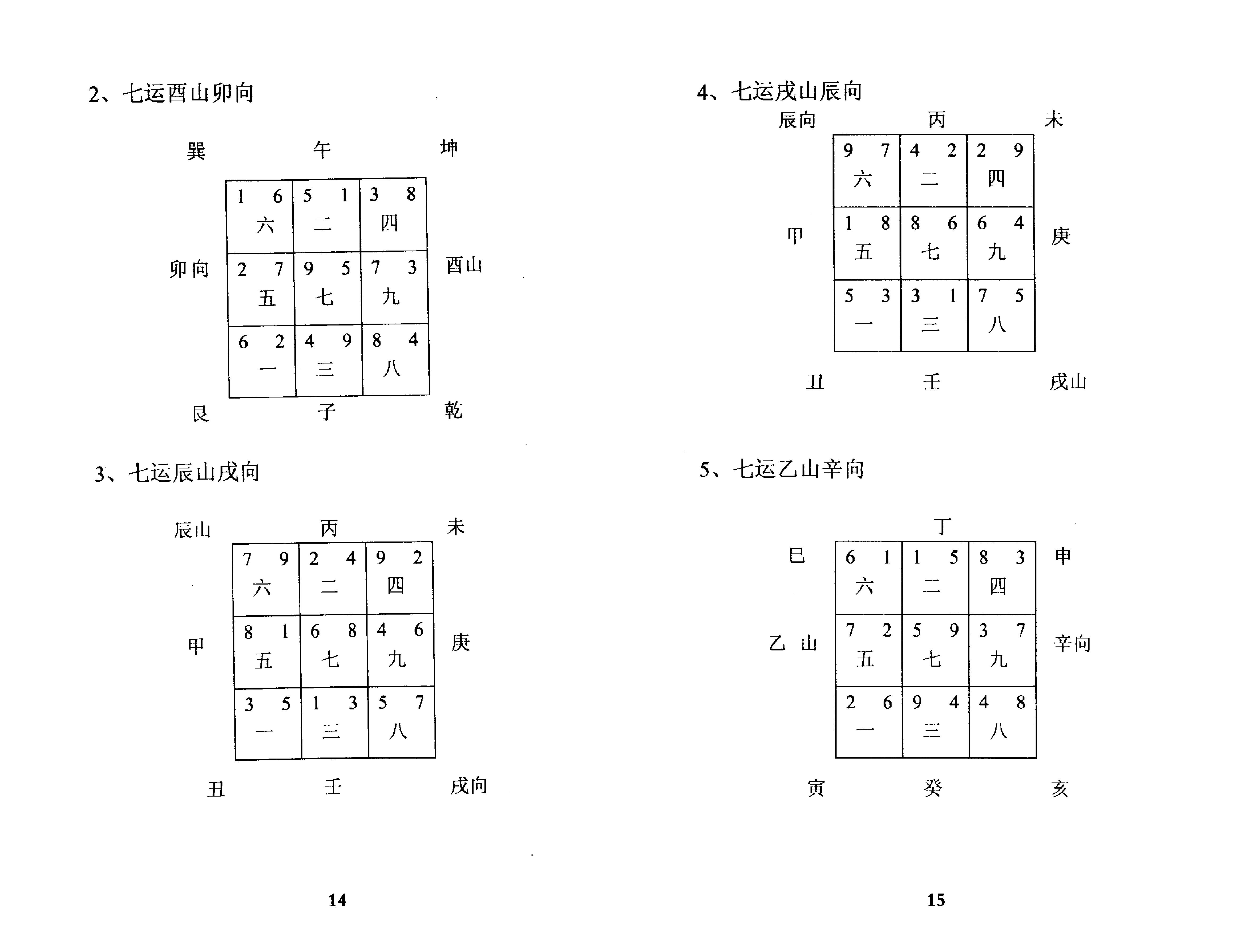 802-张成达-玄空风水法理精解.pdf_第10页