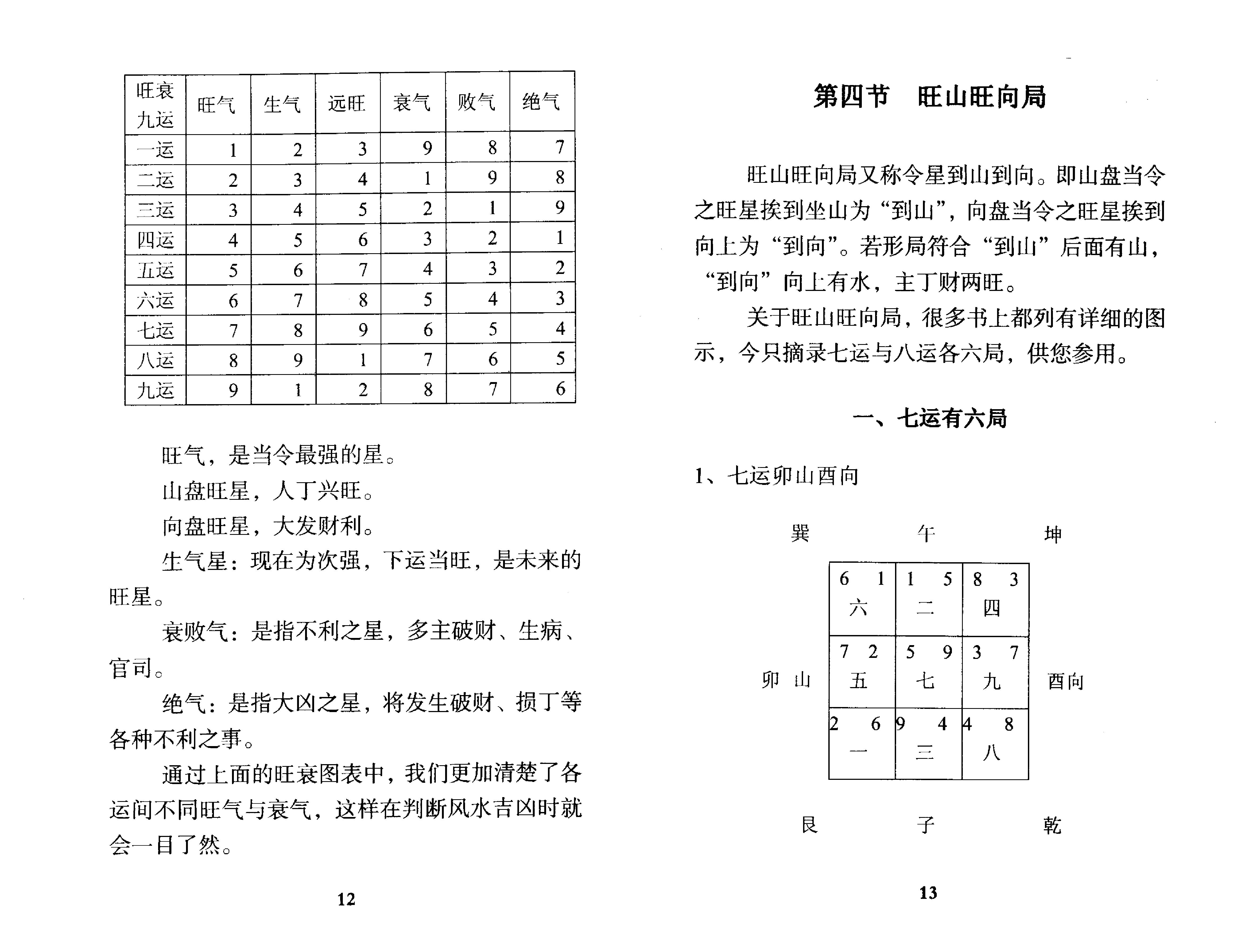 802-张成达-玄空风水法理精解.pdf_第9页