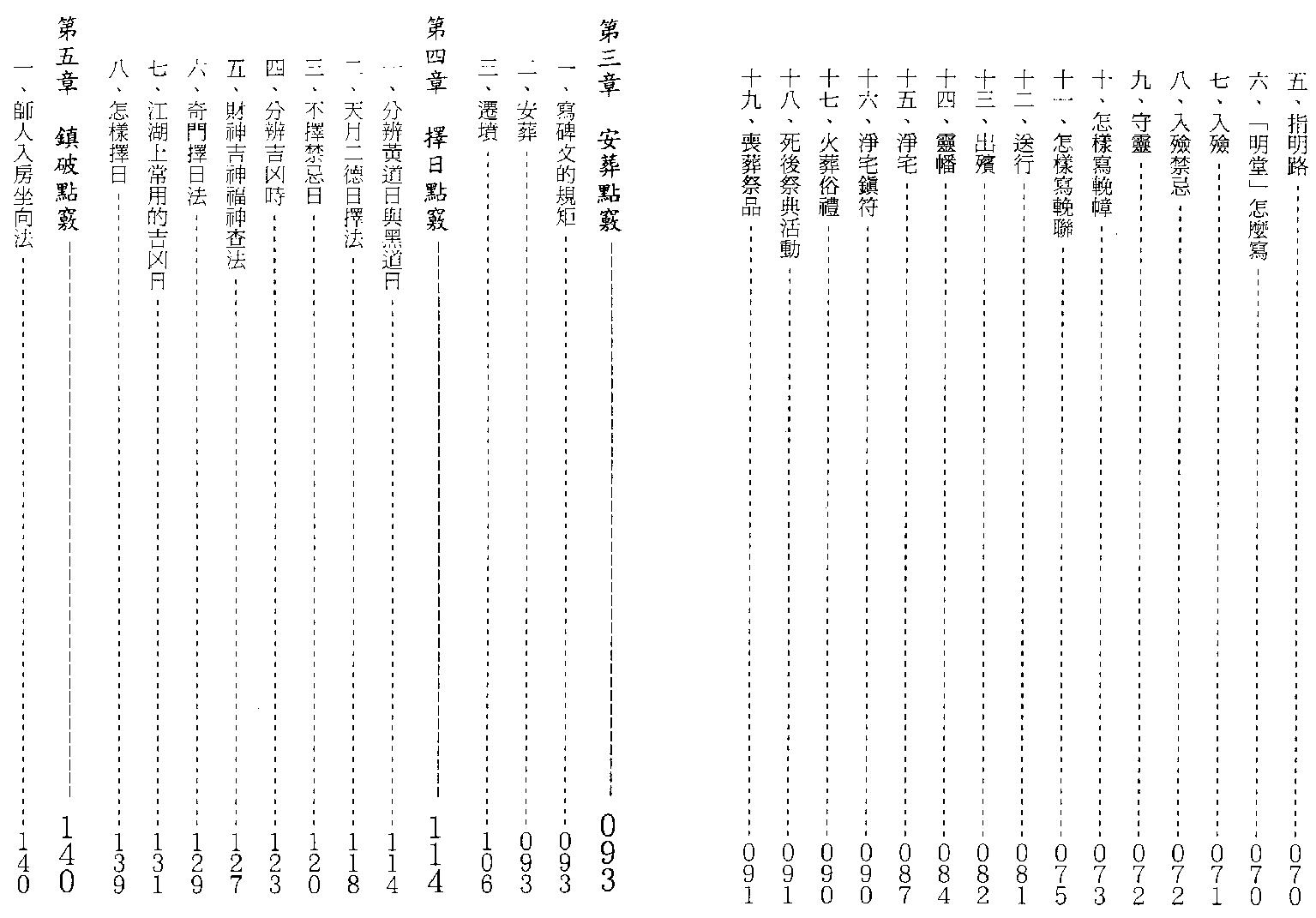 809-张成达-阴宅实用点窍.pdf_第4页