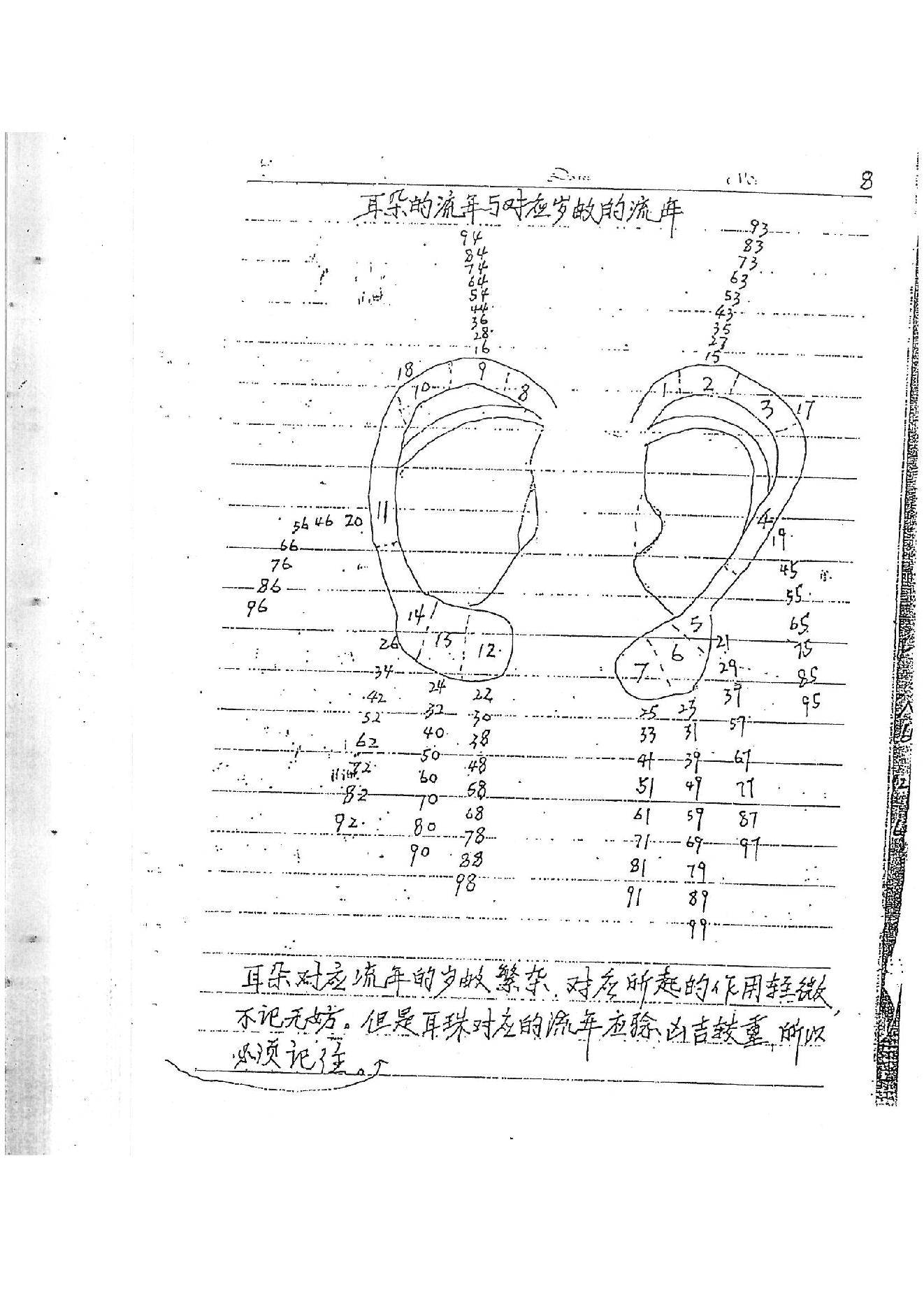 873-何培甫大众相法实战授徒手写资料3.pdf_第8页