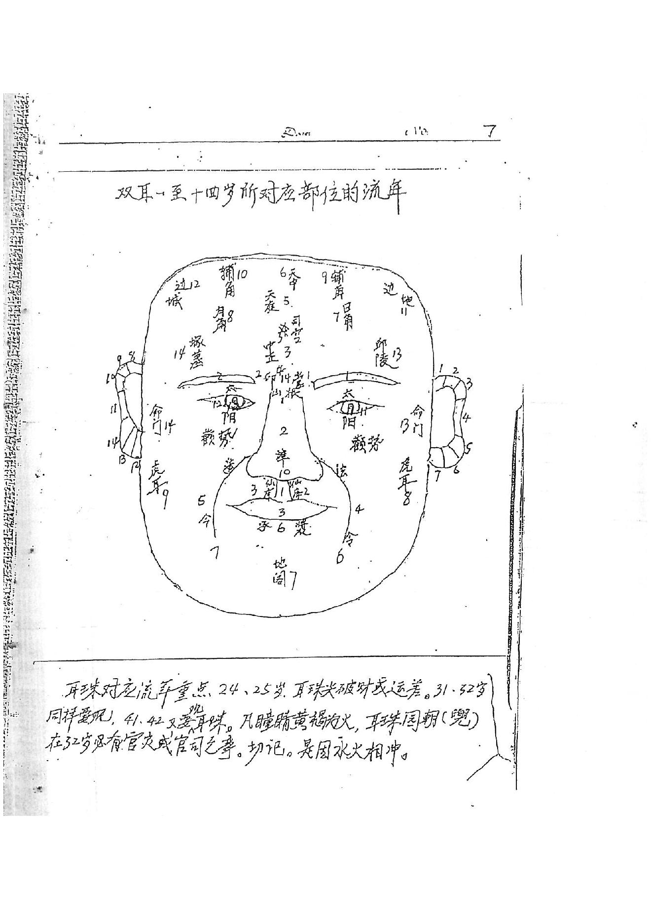 873-何培甫大众相法实战授徒手写资料3.pdf_第6页