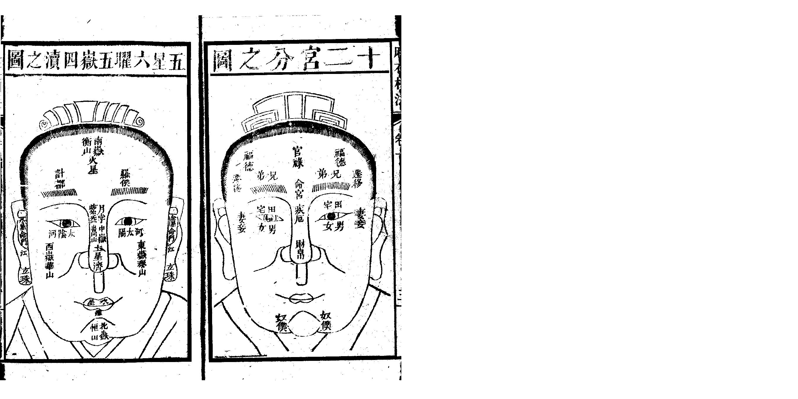 增释麻衣相法全编_同治本_上.pdf_第4页