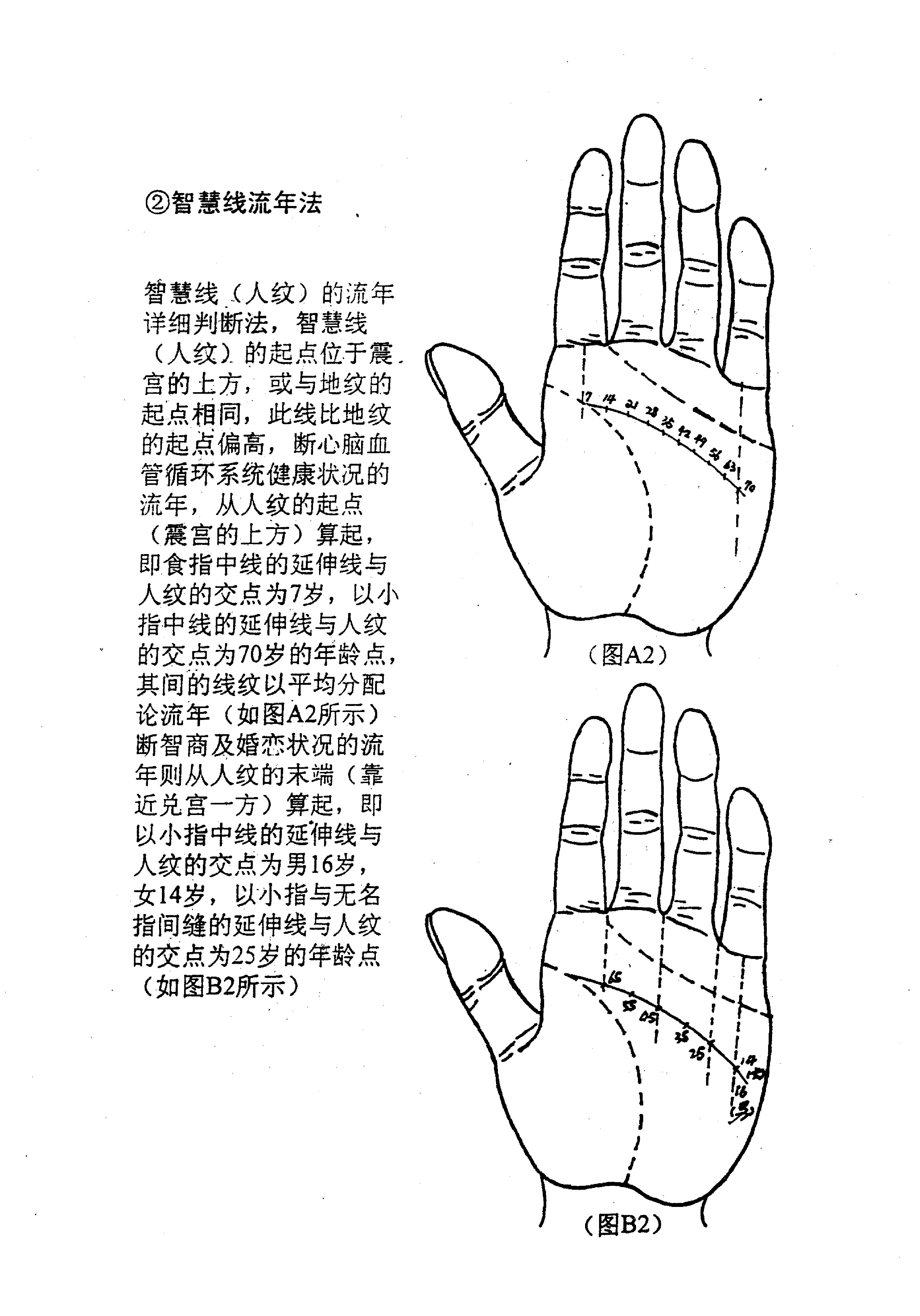 盛书笙_相法神仙断_Ｄ卷.答疑篇.相法百决.pdf_第10页