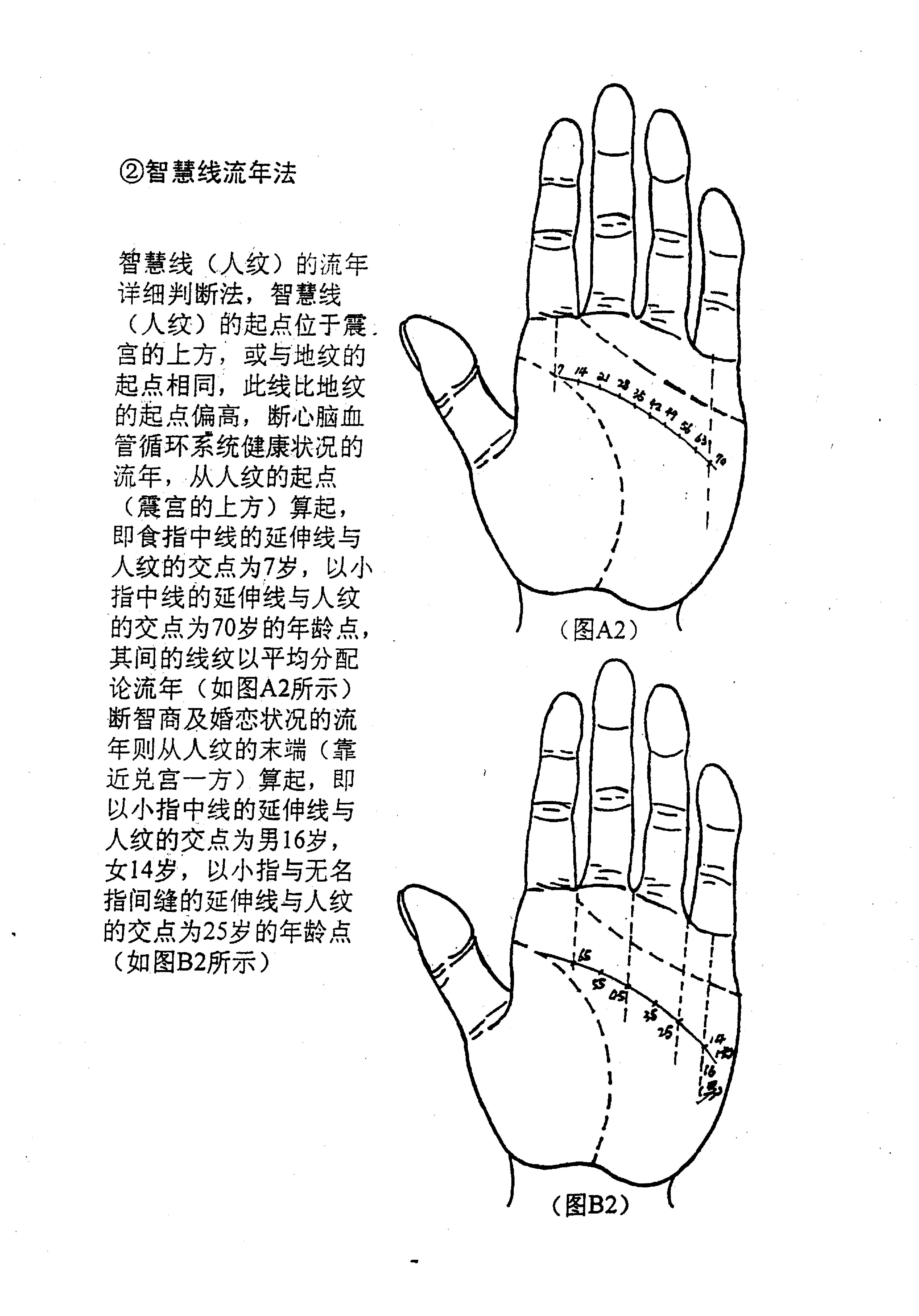 盛书笙_相法神仙断_Ｄ卷.答疑篇.相法百决.pdf_第8页