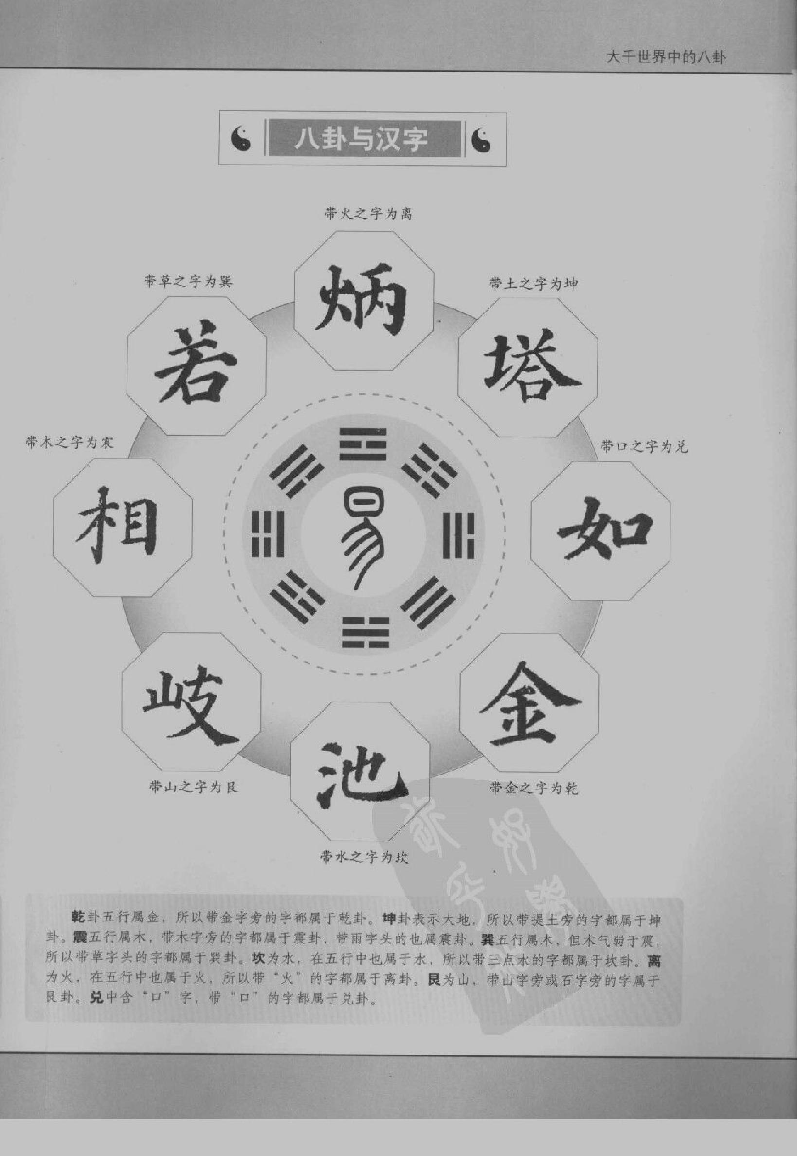 [图解梅花易数：破解天地玄秘的大智慧].汤.pdf_第7页