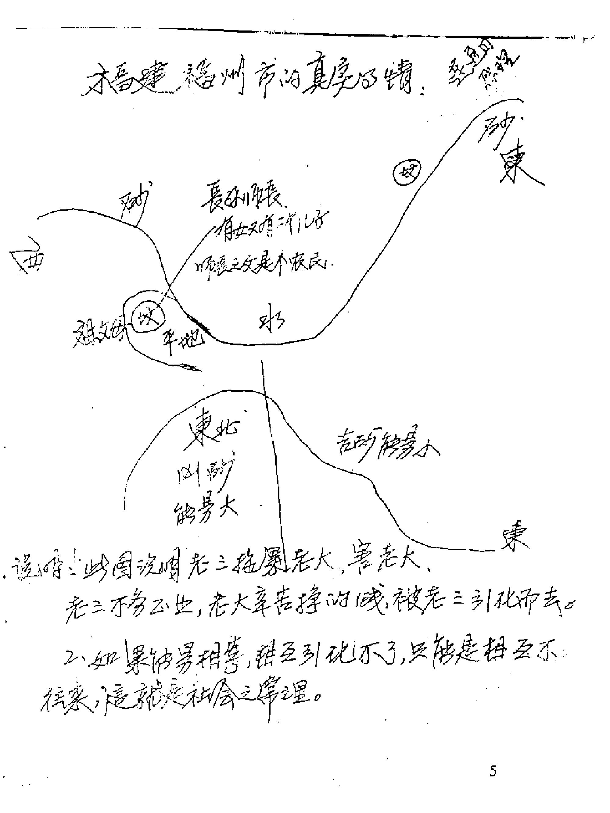 吕文艺六爻师资课堂笔记.pdf_第6页