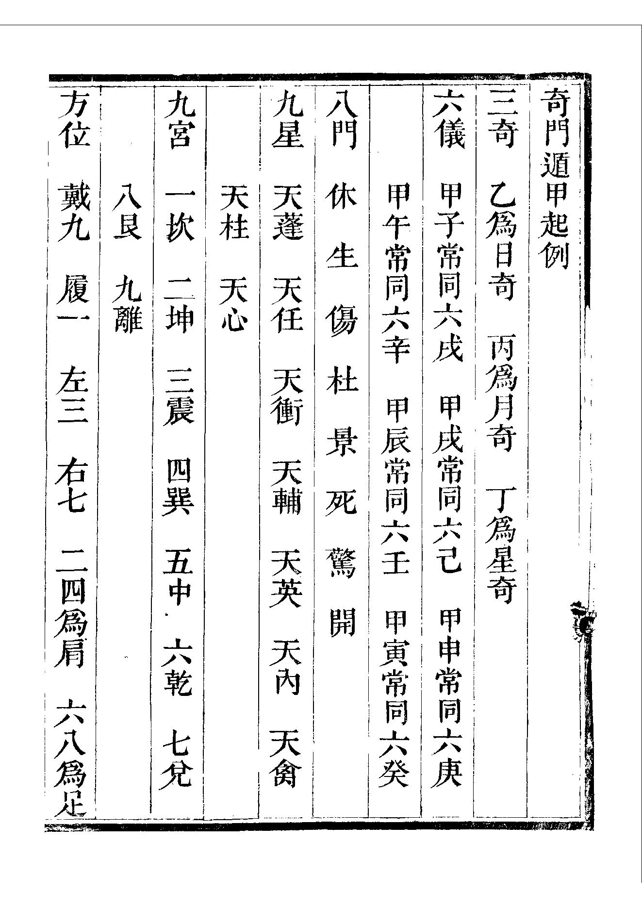 清隐山房丛书　奇门遁甲元机.pdf_第10页