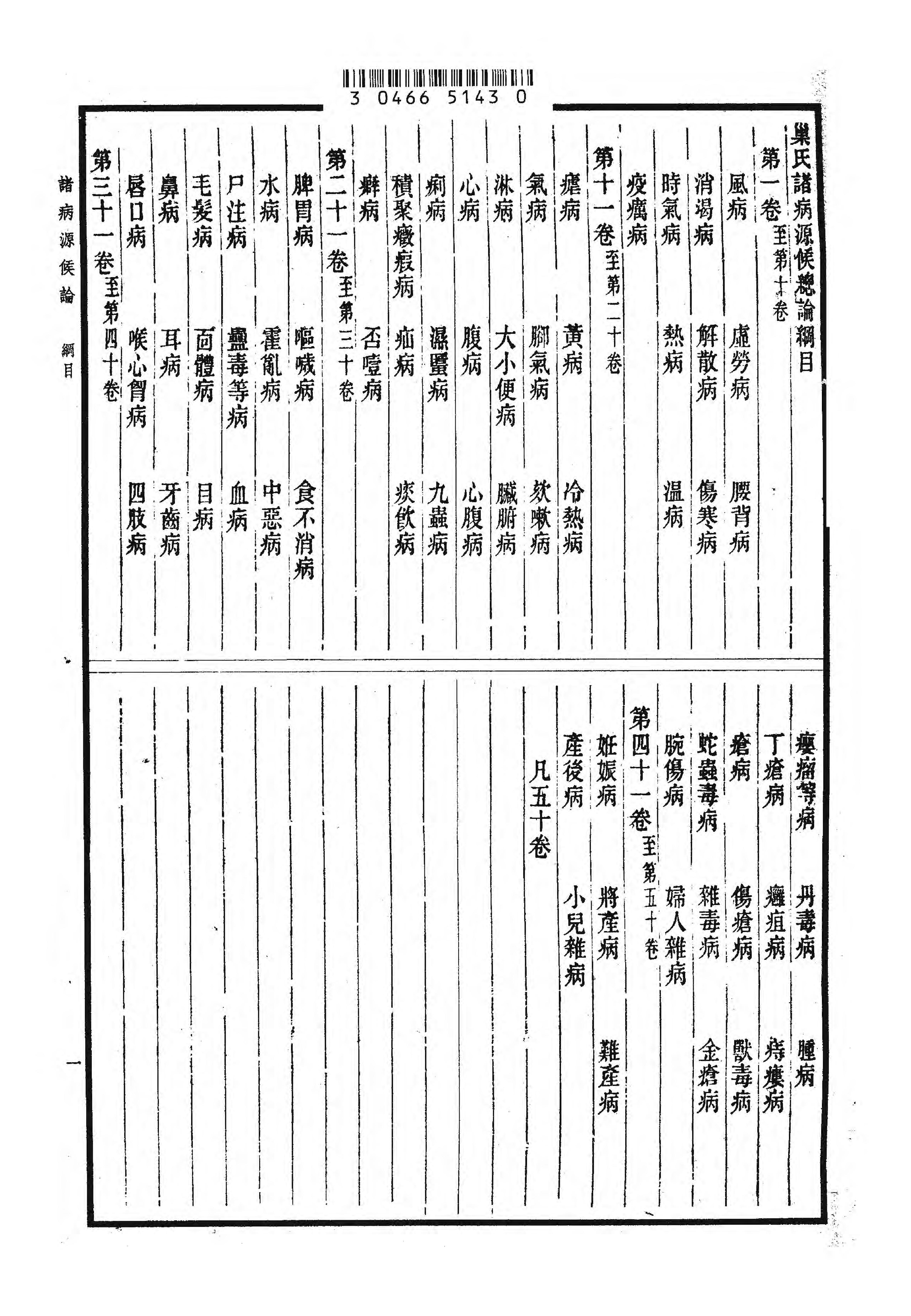 [影印]诸病源候论.[隋]巢元方.1955.pdf_第6页