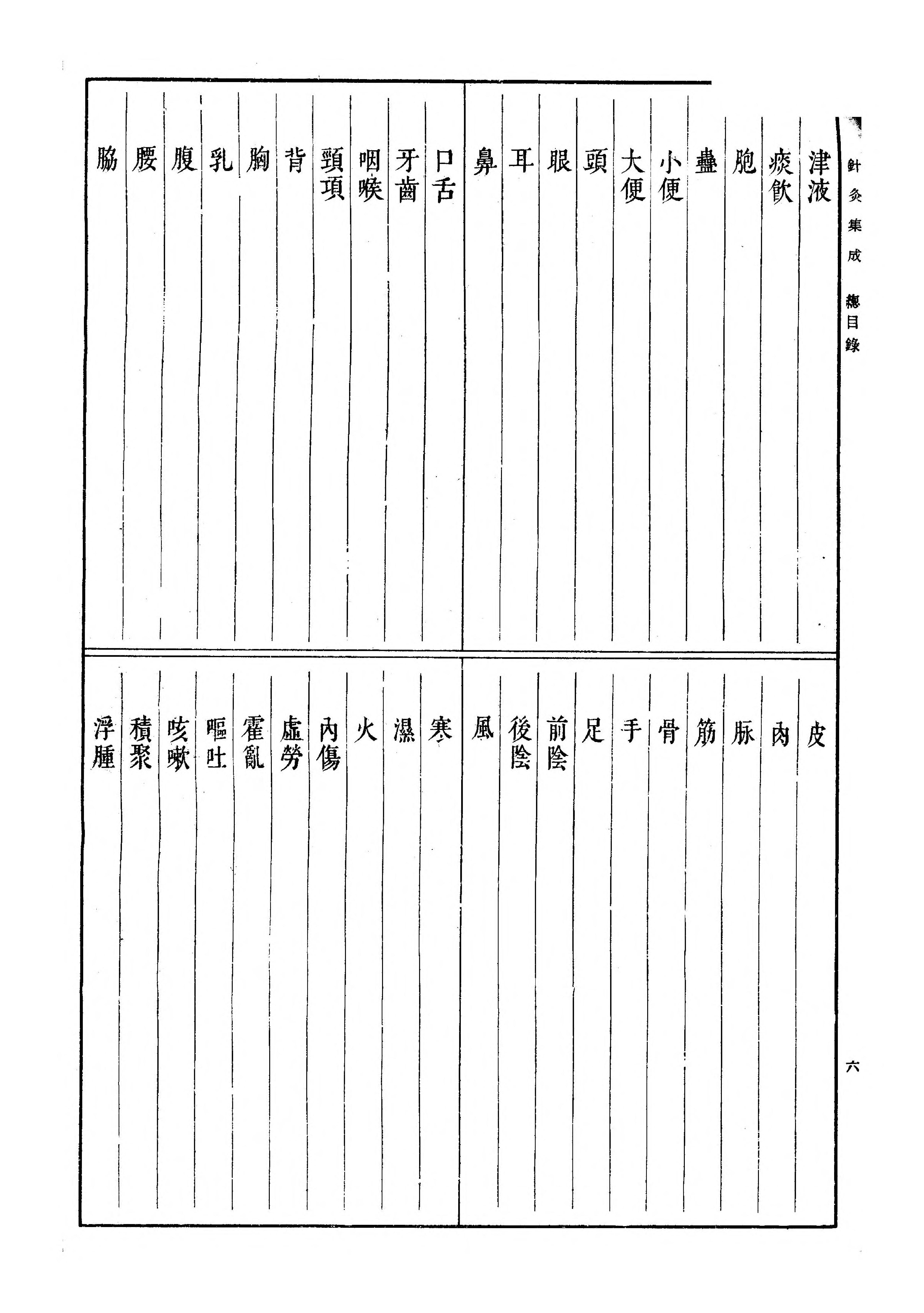 [影印]针灸集成.[清]廖润鸿.1956(带高清经络穴位图).pdf_第9页