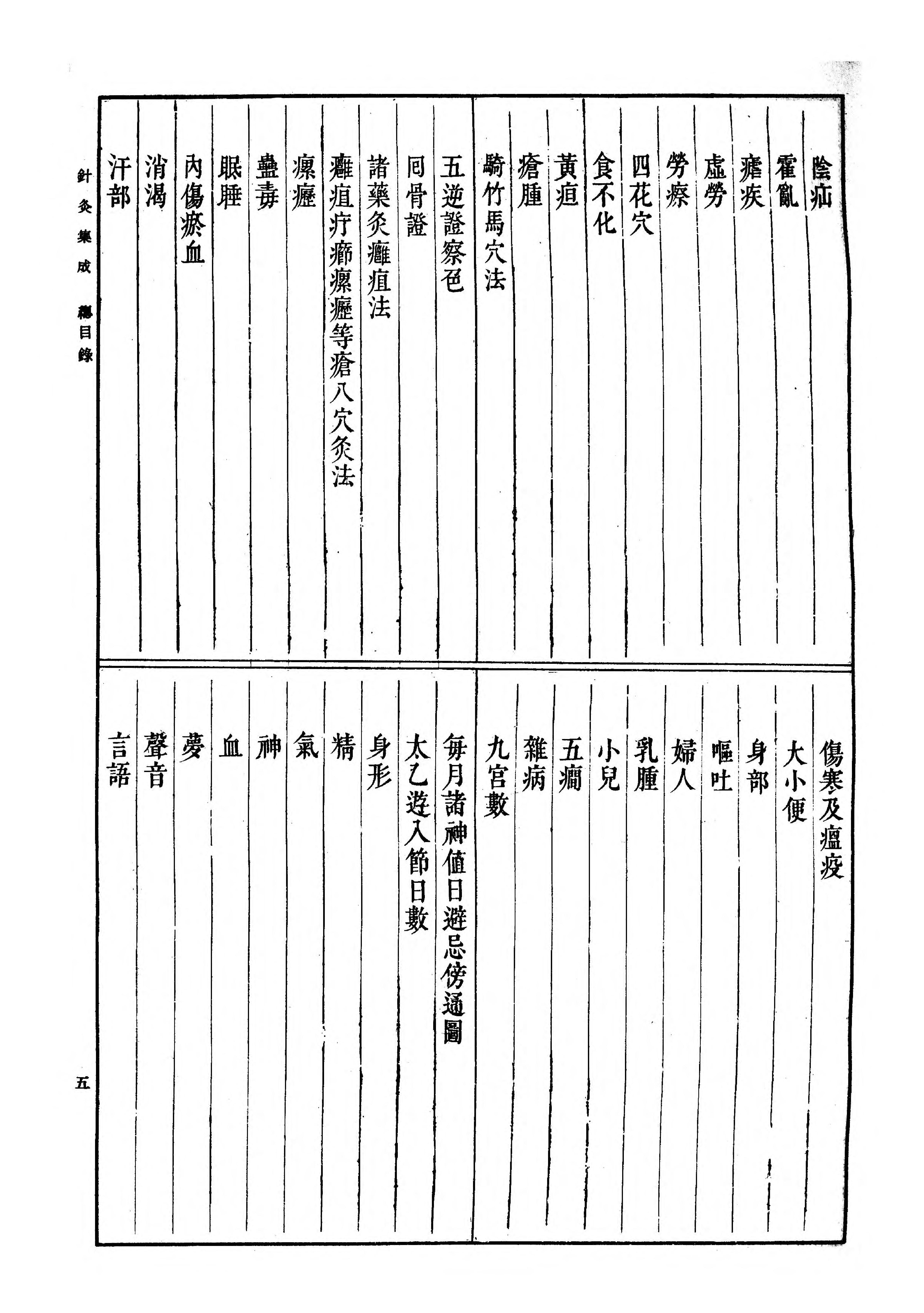 [影印]针灸集成.[清]廖润鸿.1956(带高清经络穴位图).pdf_第8页