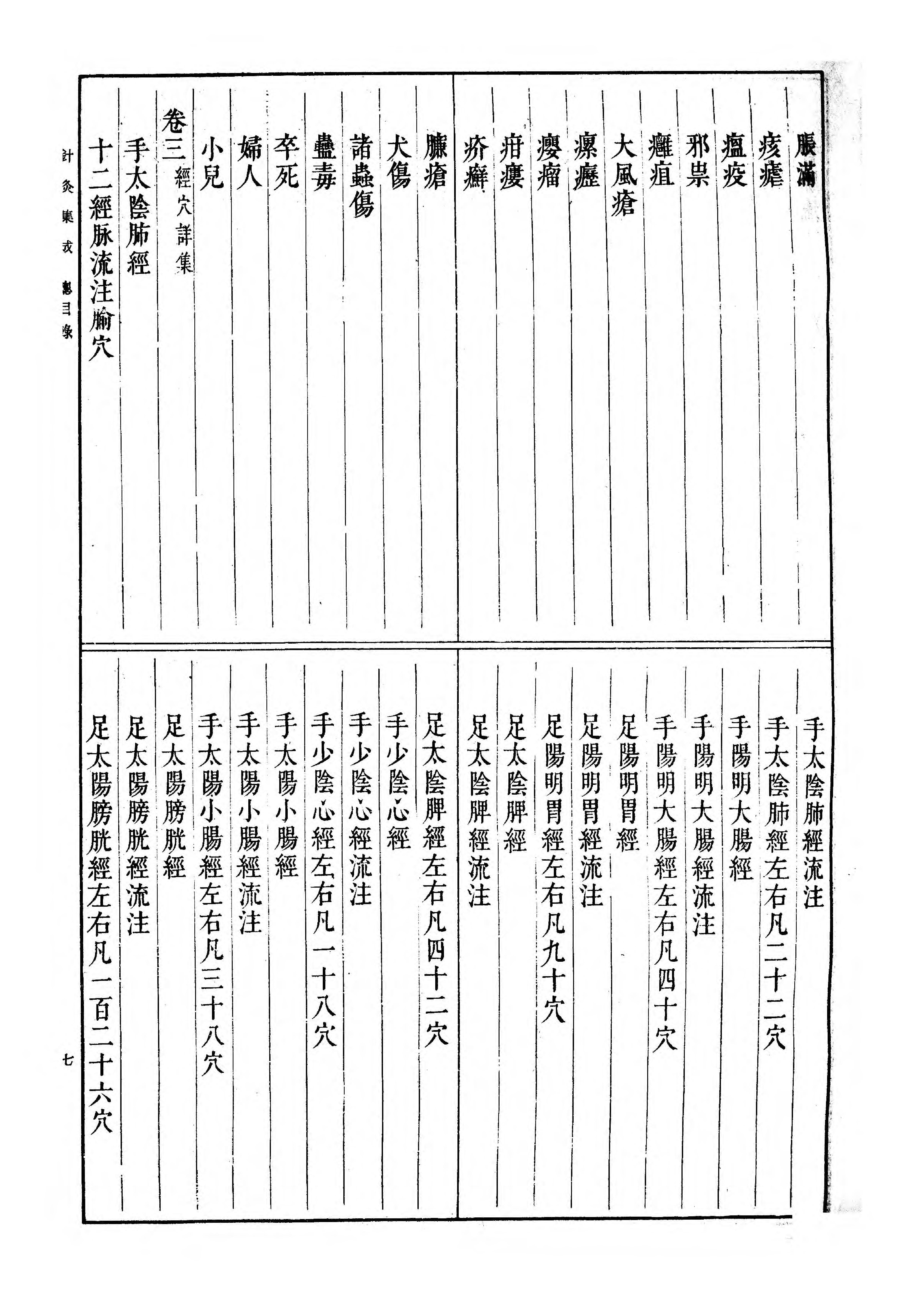 [影印]针灸集成.[清]廖润鸿.1956(带高清经络穴位图).pdf_第10页