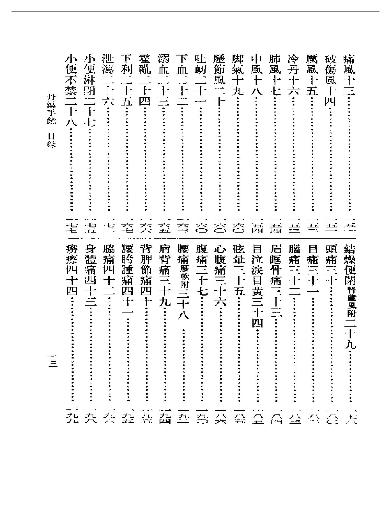 丹溪手镜.pdf_第4页