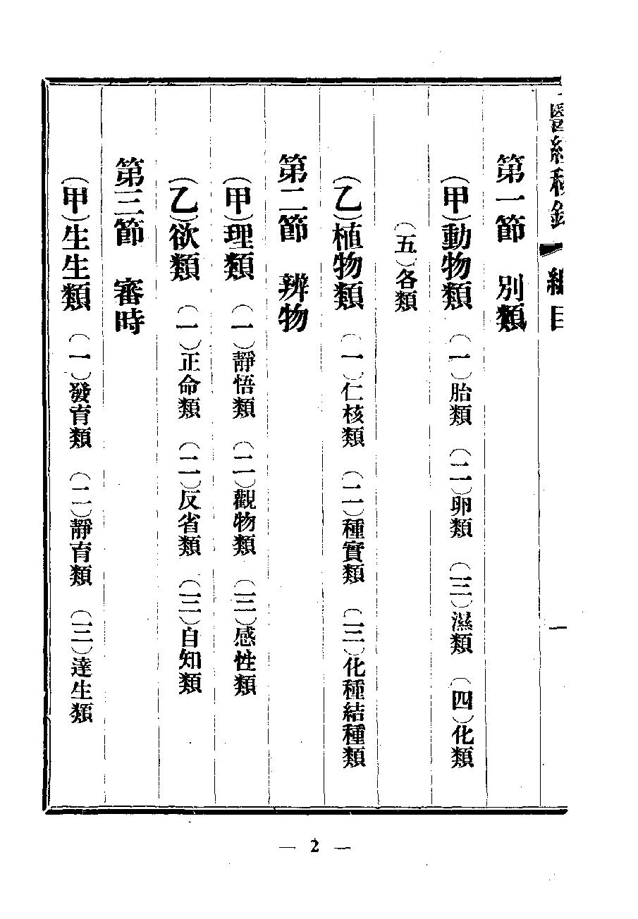 医经秘录又名青囊秘录.pdf_第5页