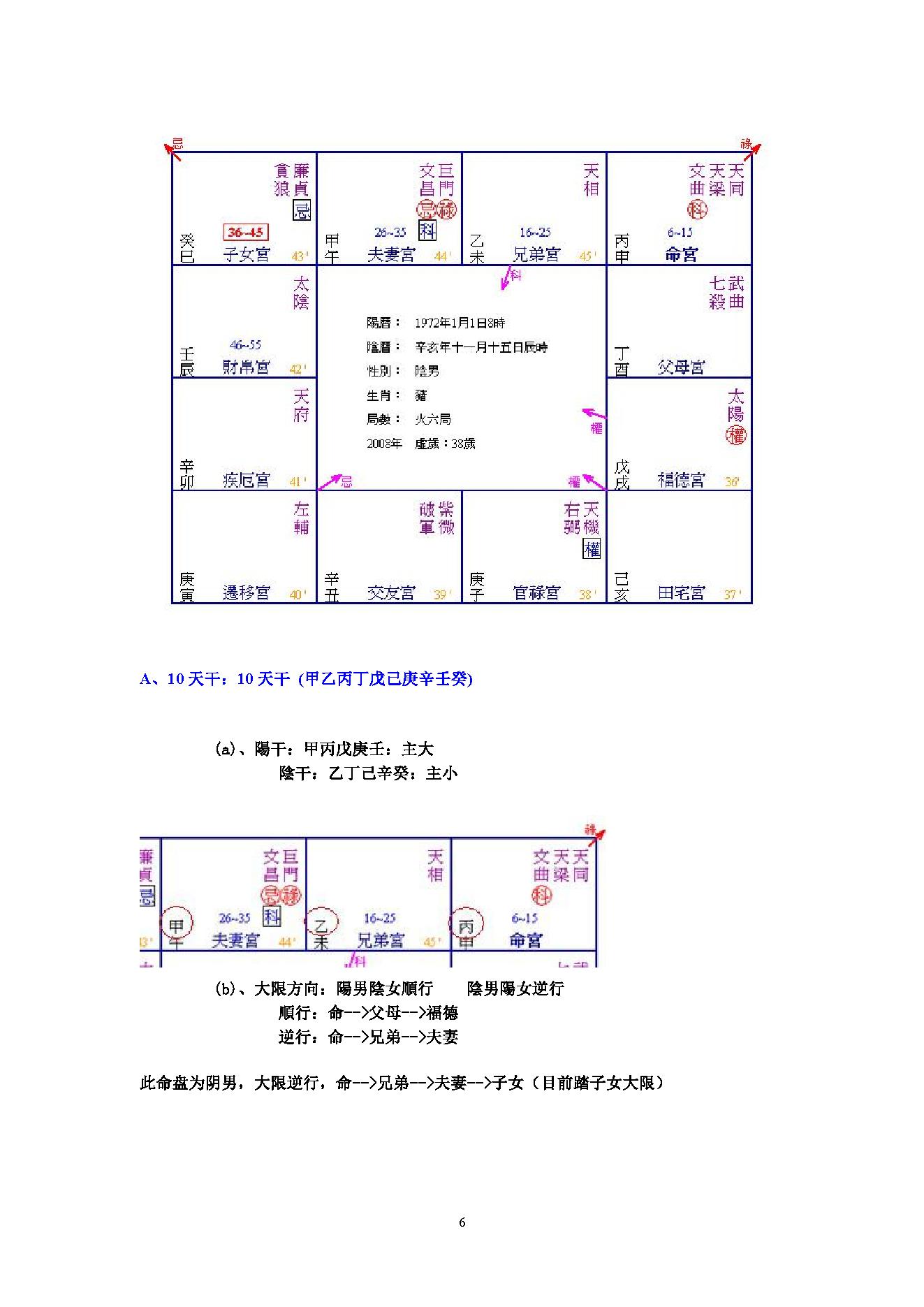 486-梁若瑜飞星派紫微斗数课程.pdf_第6页