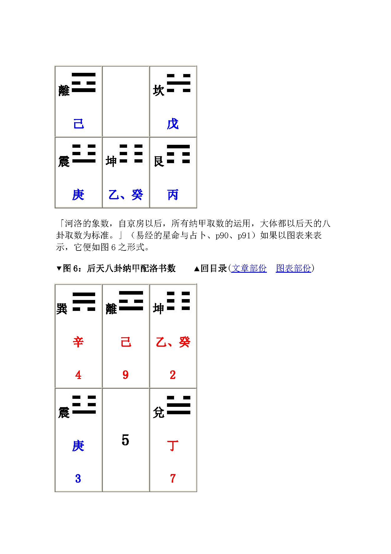 494-紫微斗数原理创作完整版.pdf_第7页