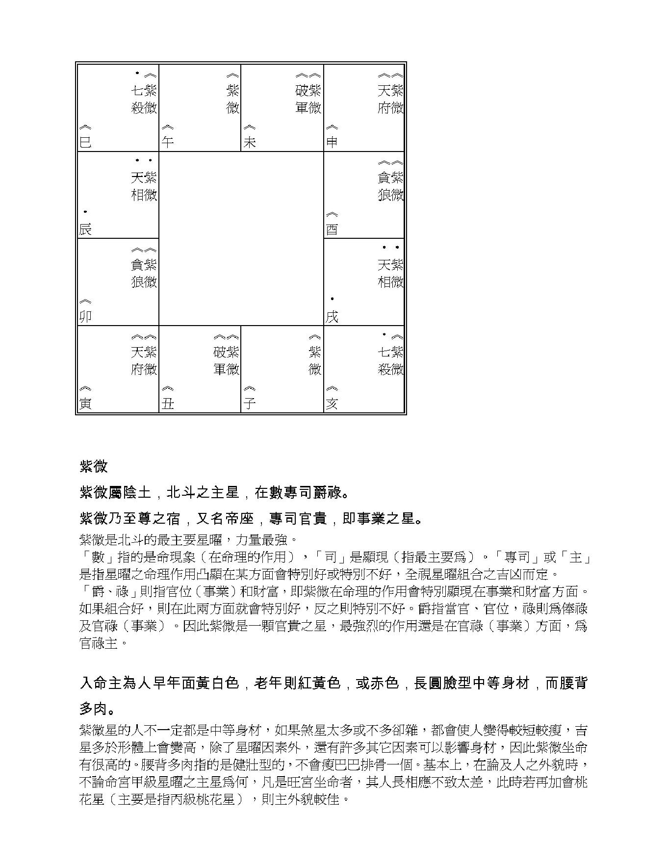 505-紫云派紫微斗数星曜赋性初中级授徒班讲义.pdf_第1页