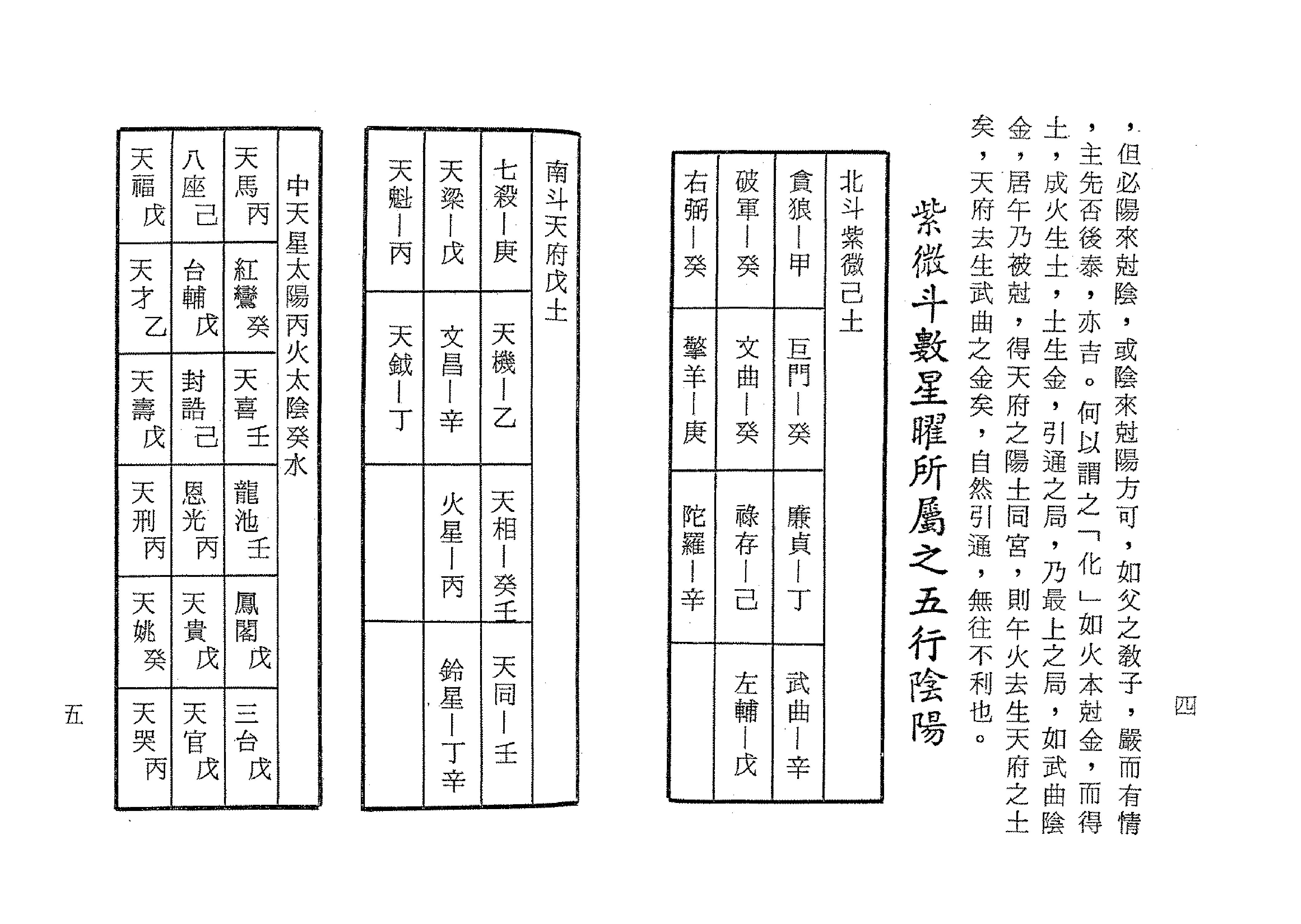 540陈岳琦-正统飞星紫微斗数（精美版）.pdf_第4页