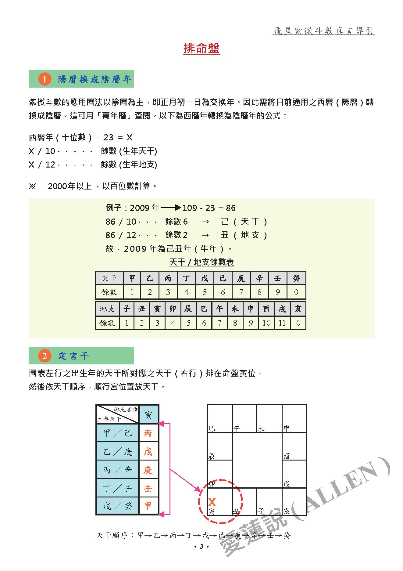 560飞星紫微斗数真言导引增订版.pdf_第3页