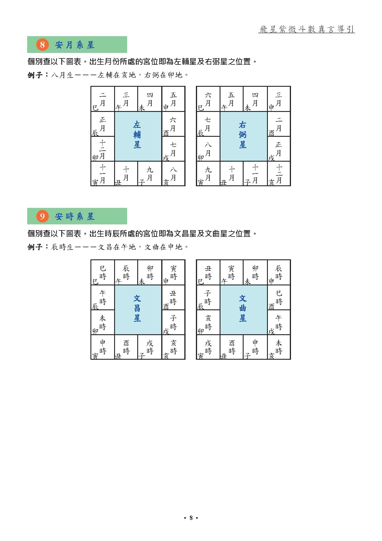 560飞星紫微斗数真言导引增订版.pdf_第8页