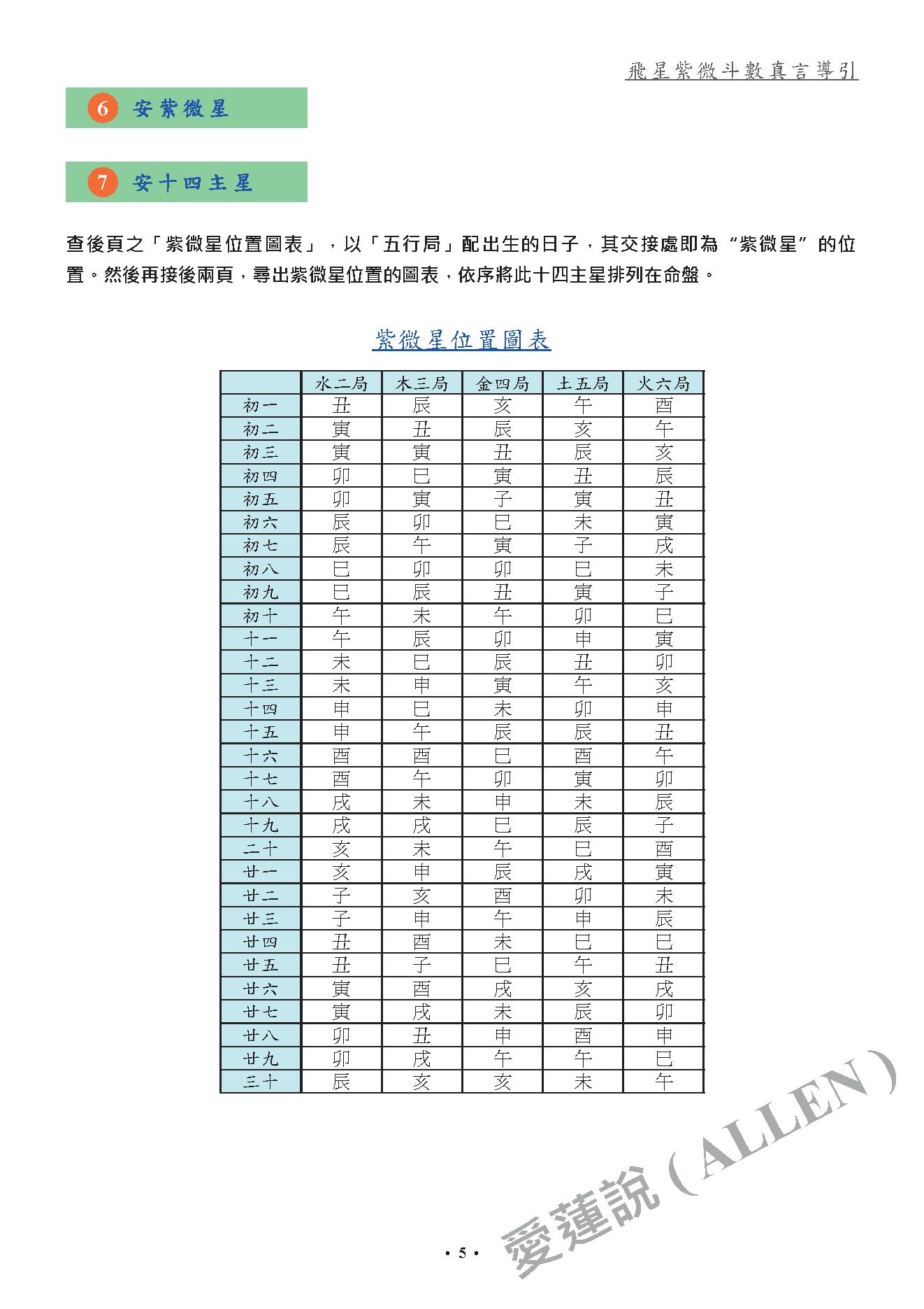 560飞星紫微斗数真言导引增订版.pdf_第5页