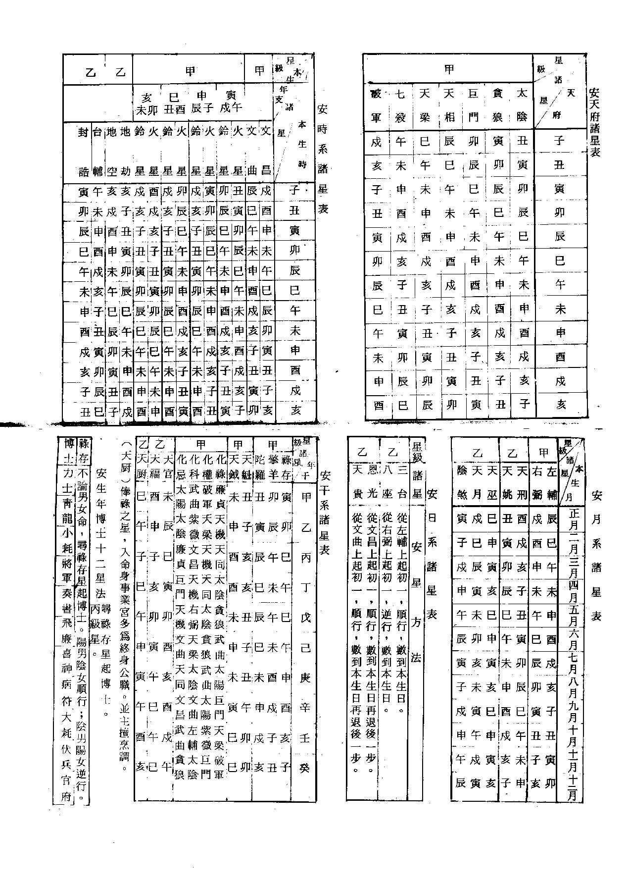 564顾祥弘-飞星紫微斗数命身十二宫详解.pdf_第5页