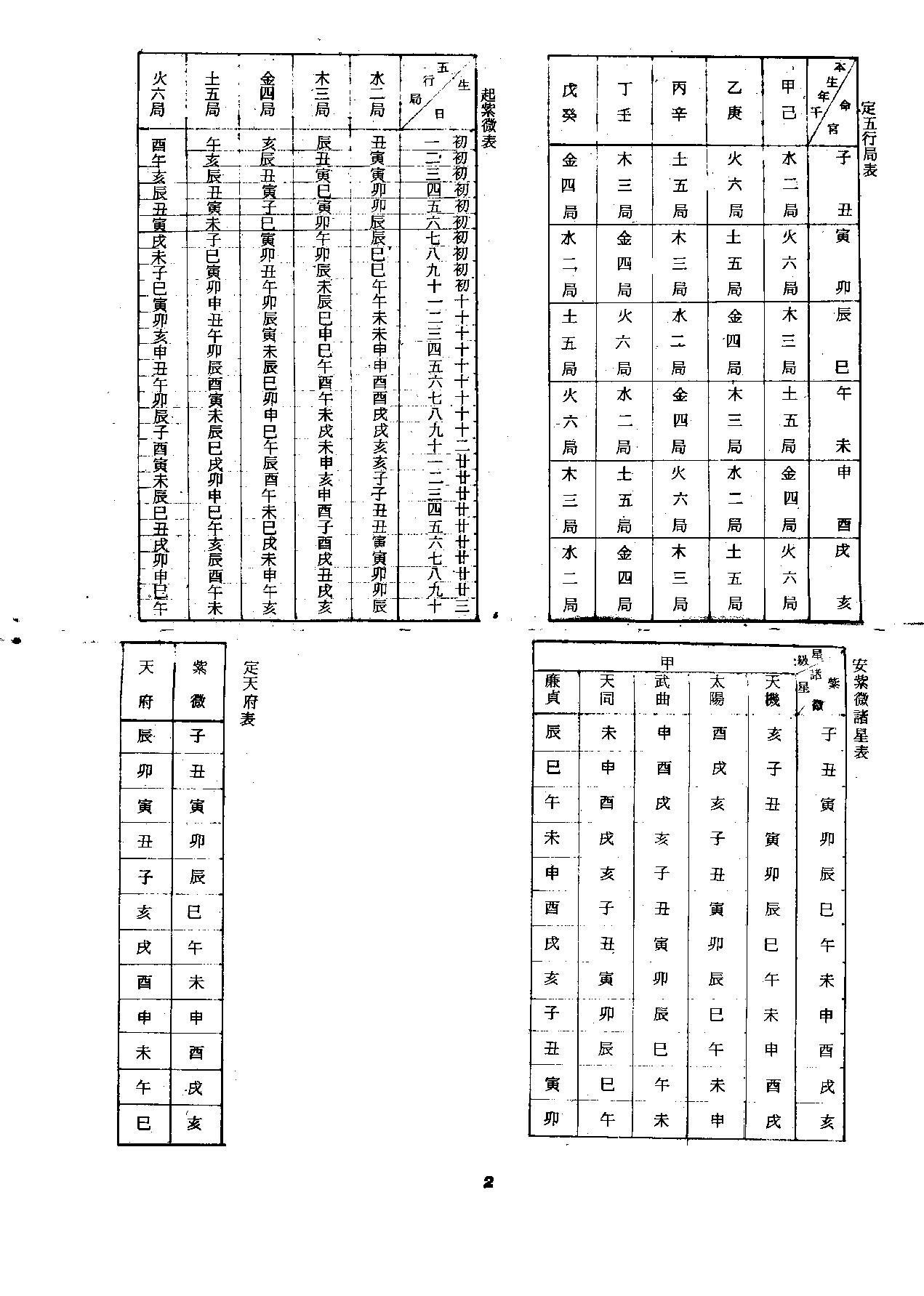 564顾祥弘-飞星紫微斗数命身十二宫详解.pdf_第4页