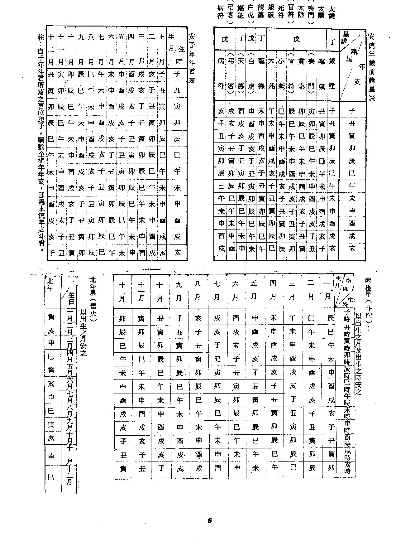 564顾祥弘-飞星紫微斗数命身十二宫详解.pdf_第8页