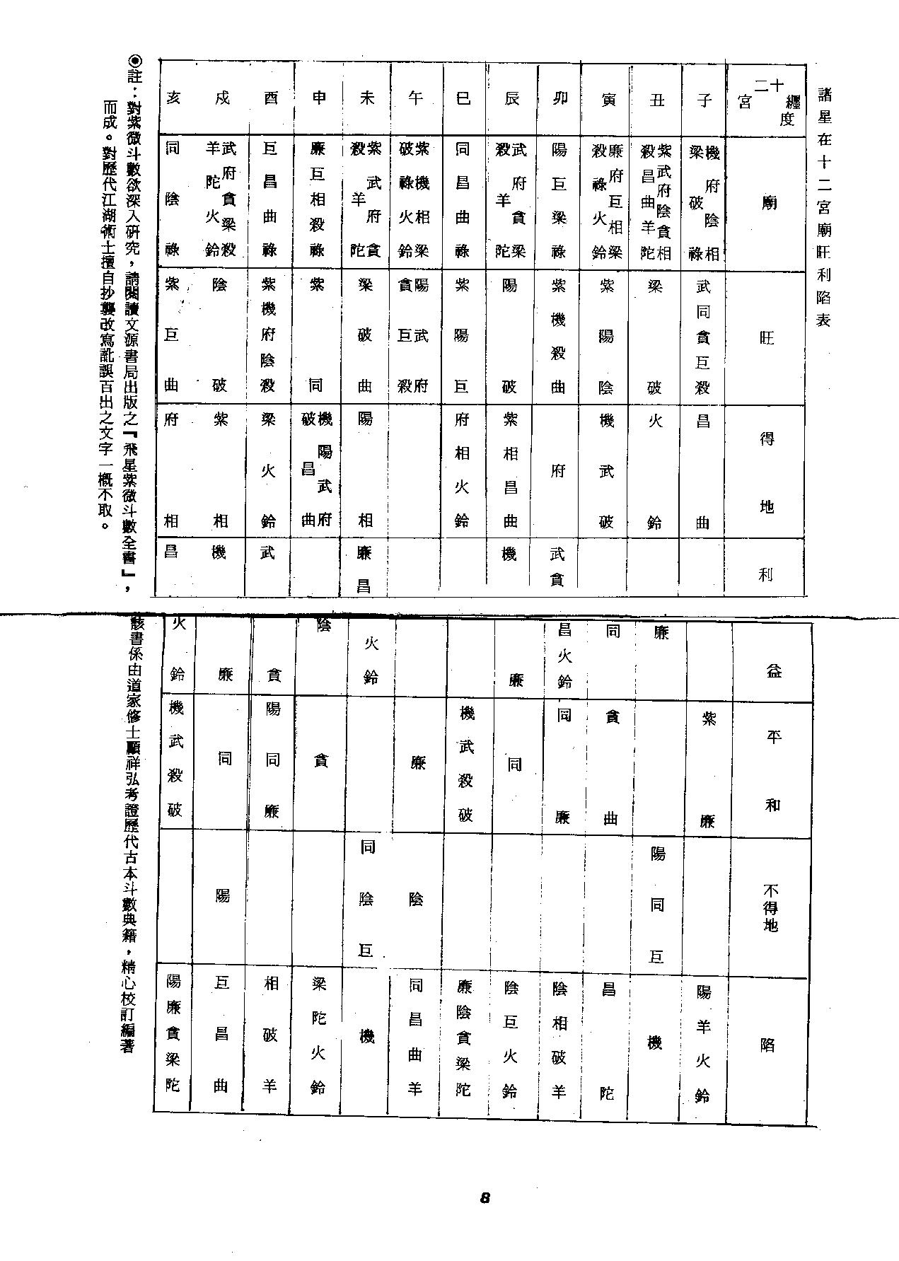 564顾祥弘-飞星紫微斗数命身十二宫详解.pdf_第10页