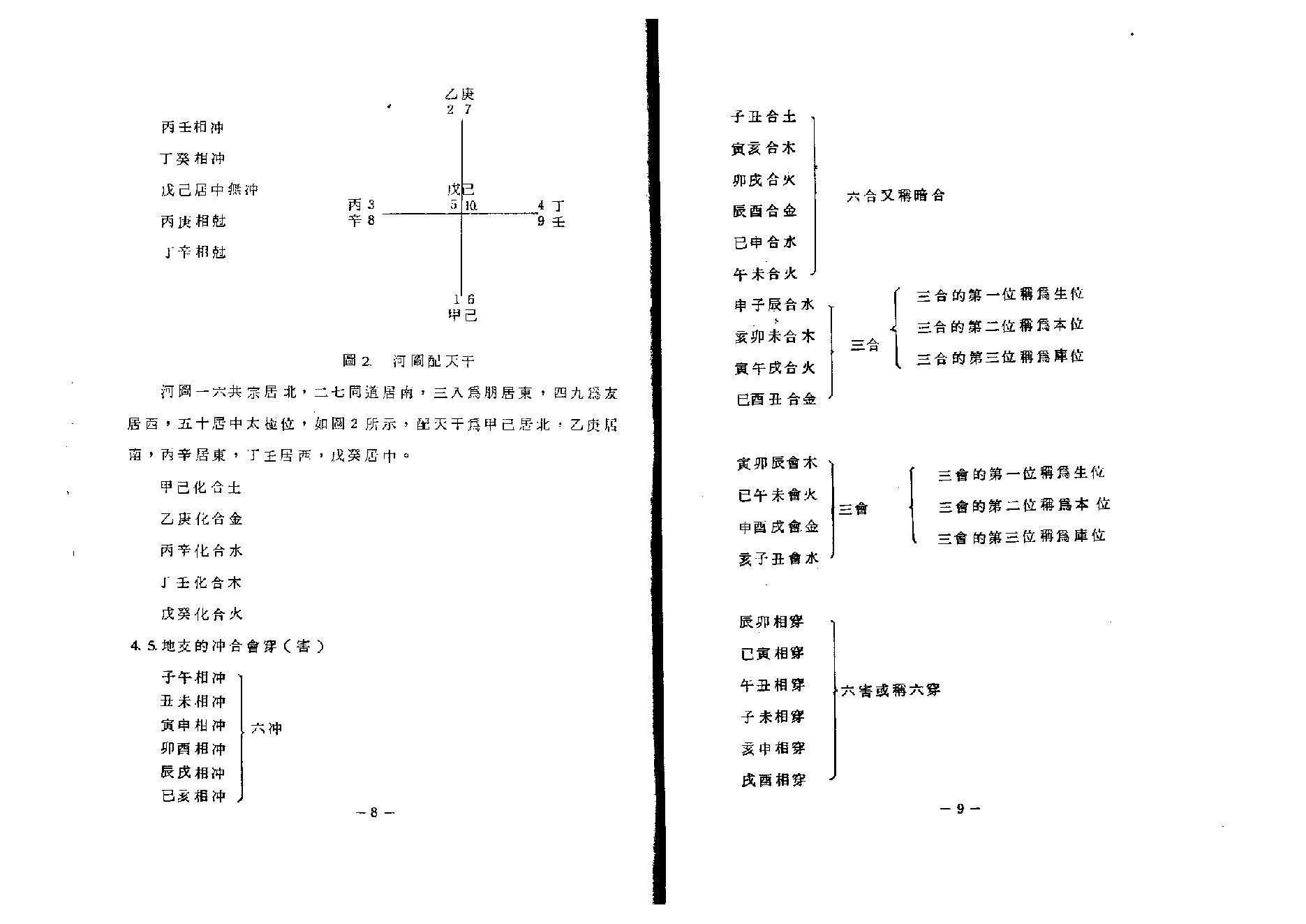 566翰学居士-高段紫微斗数.pdf_第7页