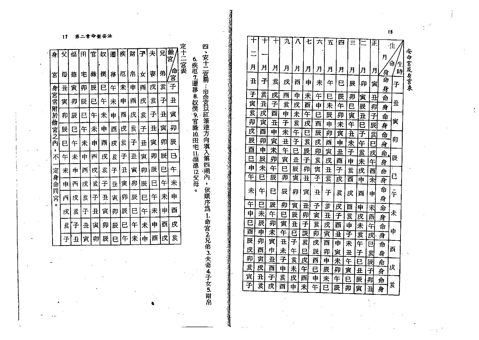 568何仲财-紫微斗数全书讲义.pdf_第9页