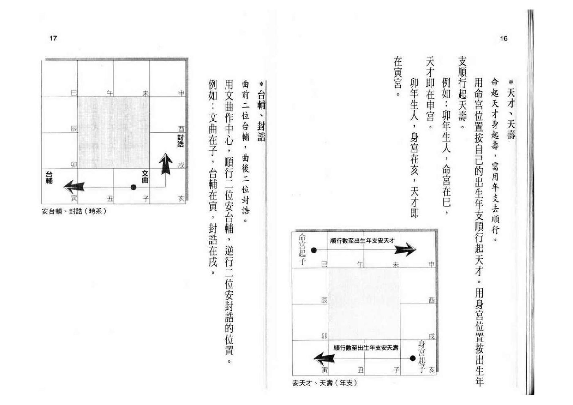 572黄卯-紫微斗数断事速成.pdf_第8页