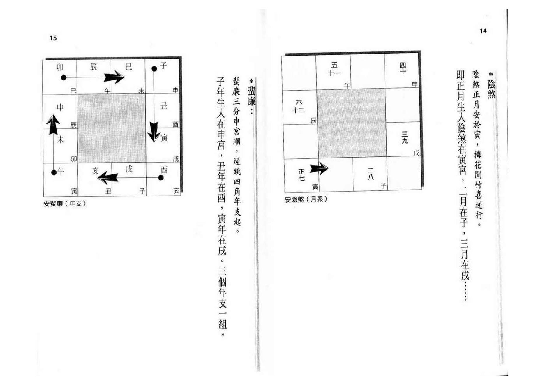 572黄卯-紫微斗数断事速成.pdf_第7页