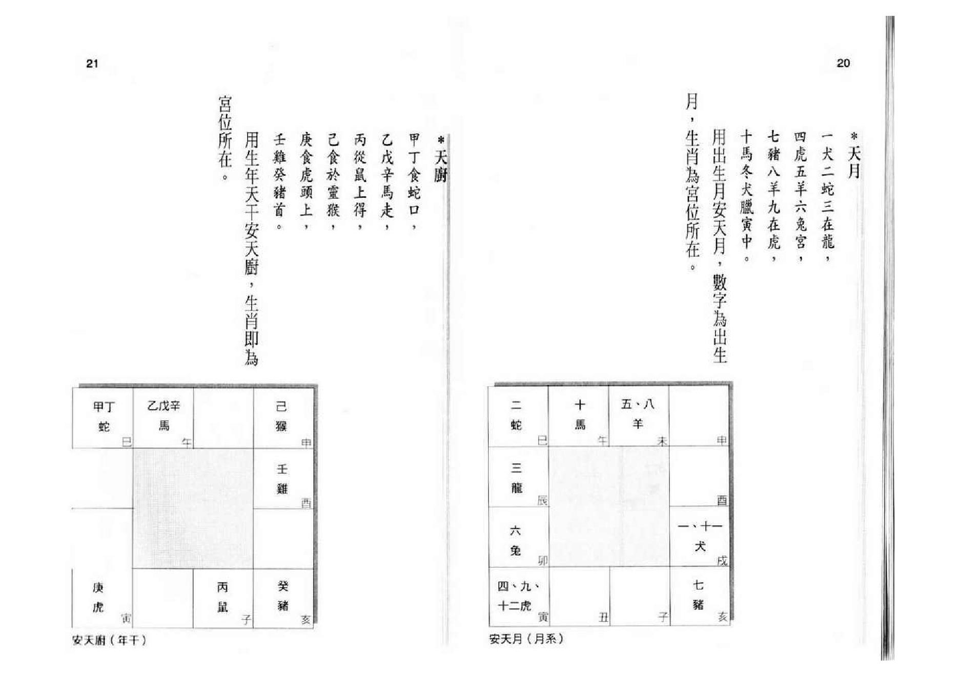 572黄卯-紫微斗数断事速成.pdf_第10页