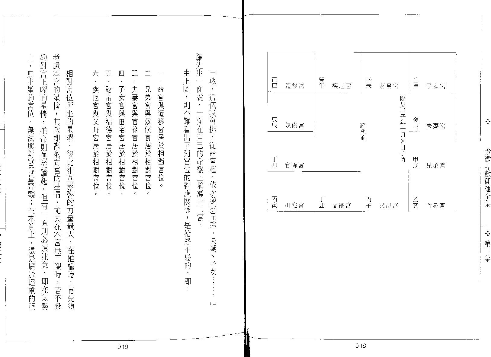 575慧耕-紫微斗数开运全集第2集.pdf_第7页