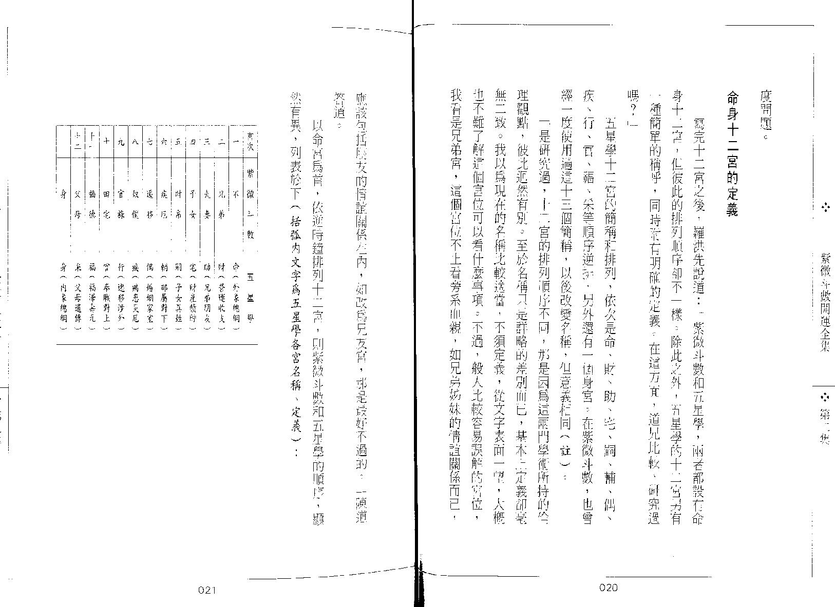 575慧耕-紫微斗数开运全集第2集.pdf_第8页