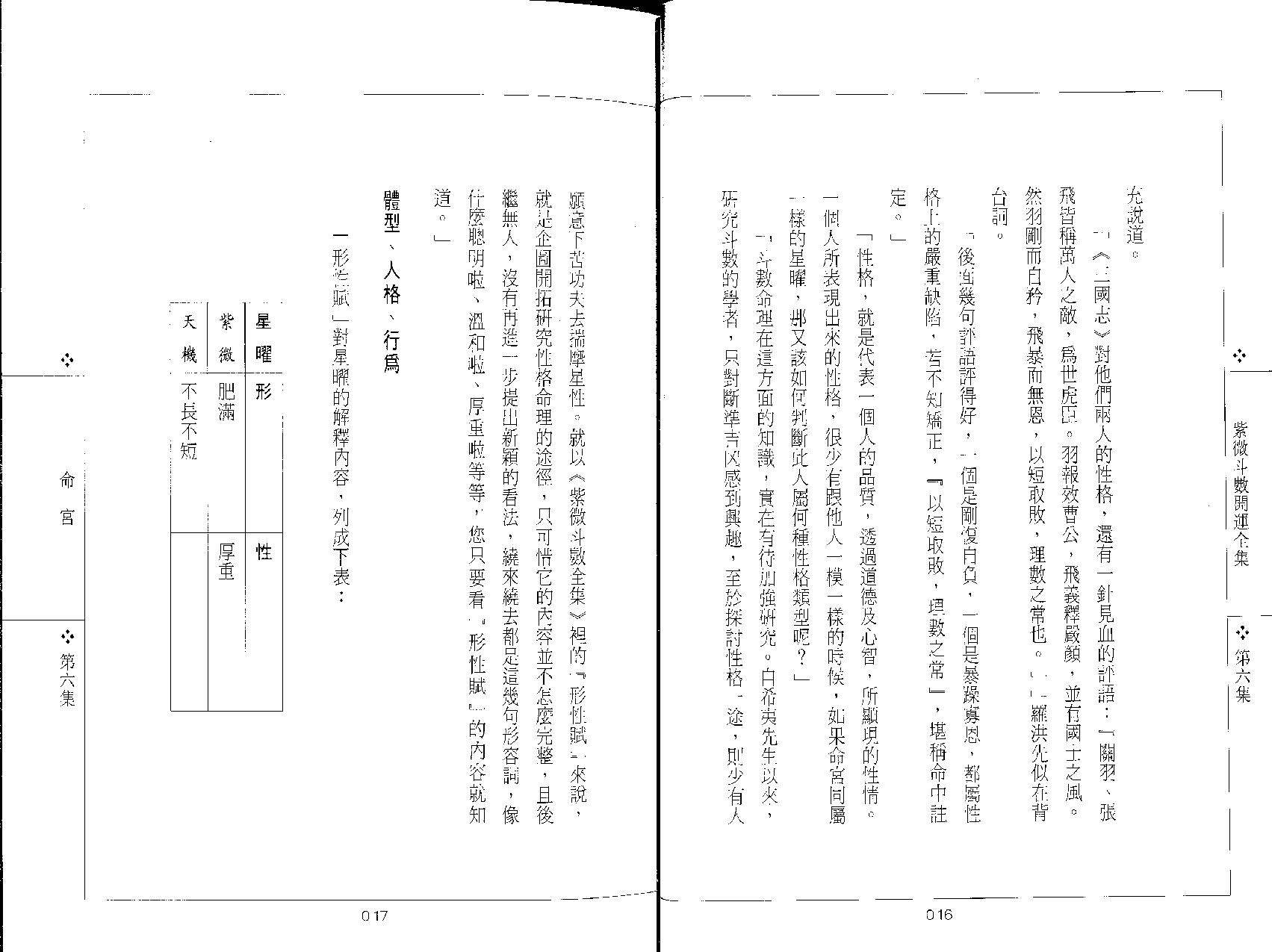 579慧耕-紫微斗数开运全集第6集.pdf_第8页