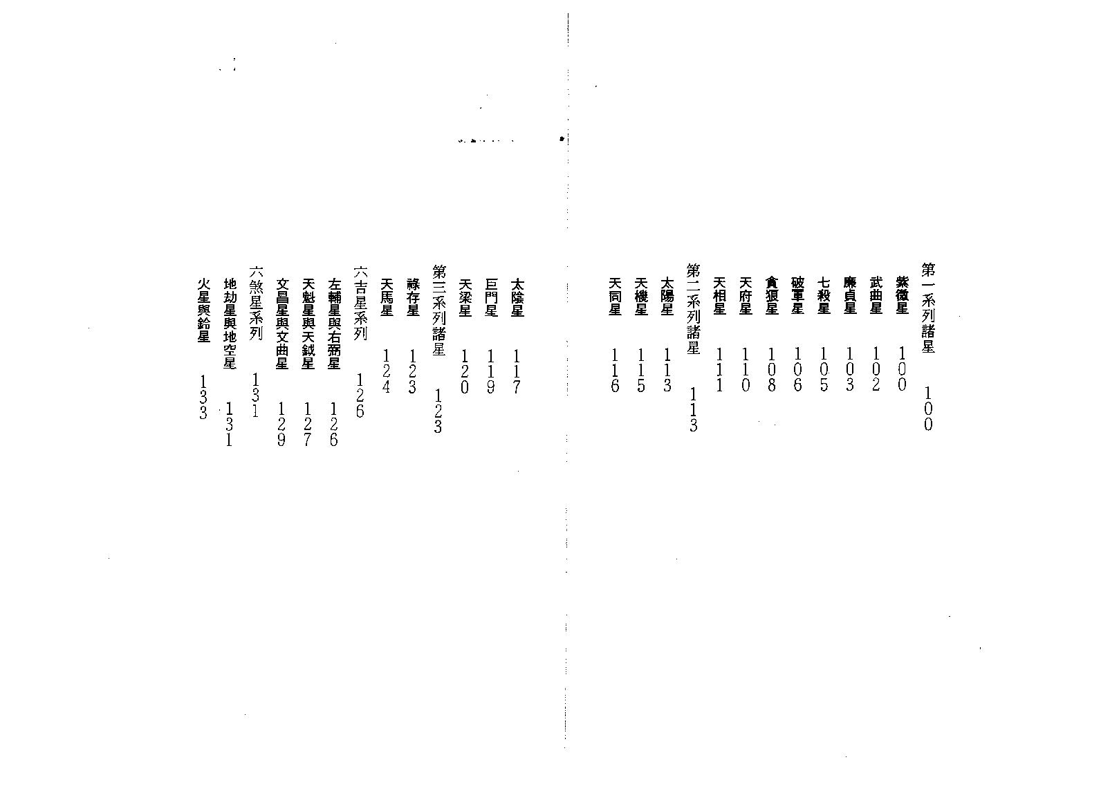 589慧心斋主-紫微斗数看事业宫.pdf_第6页