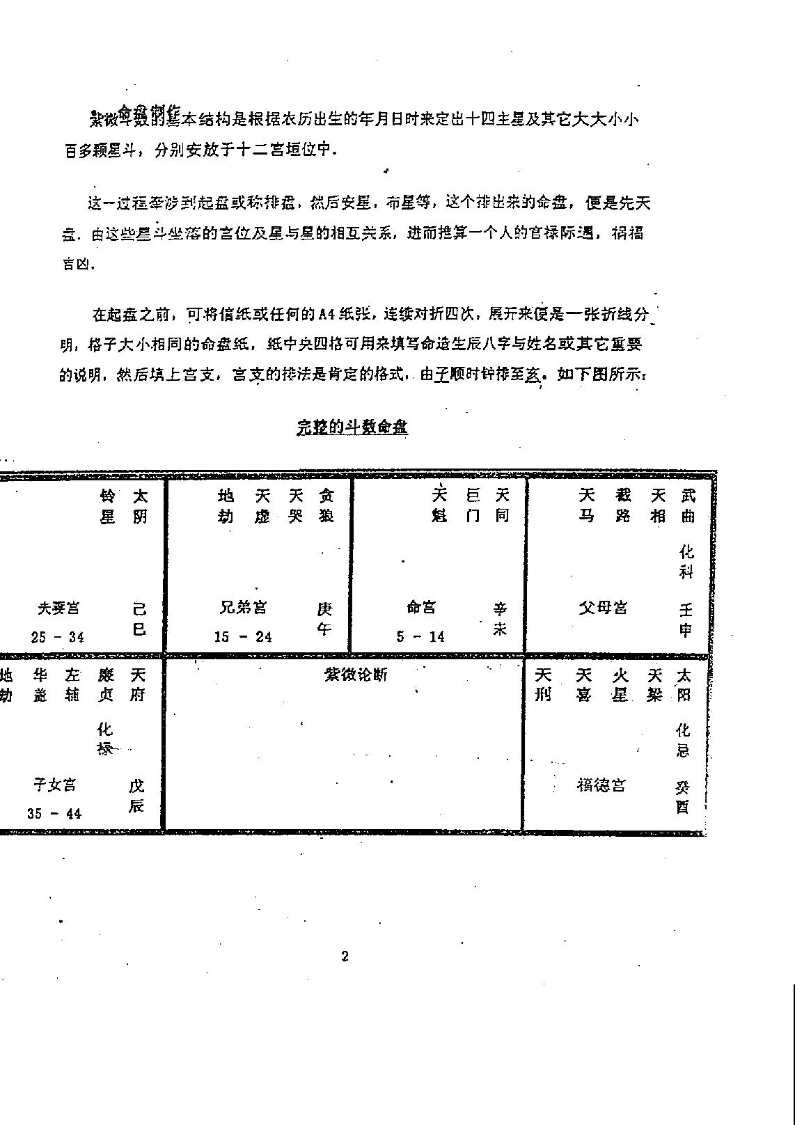 599兰天辰-紫微斗数神算01.pdf_第3页