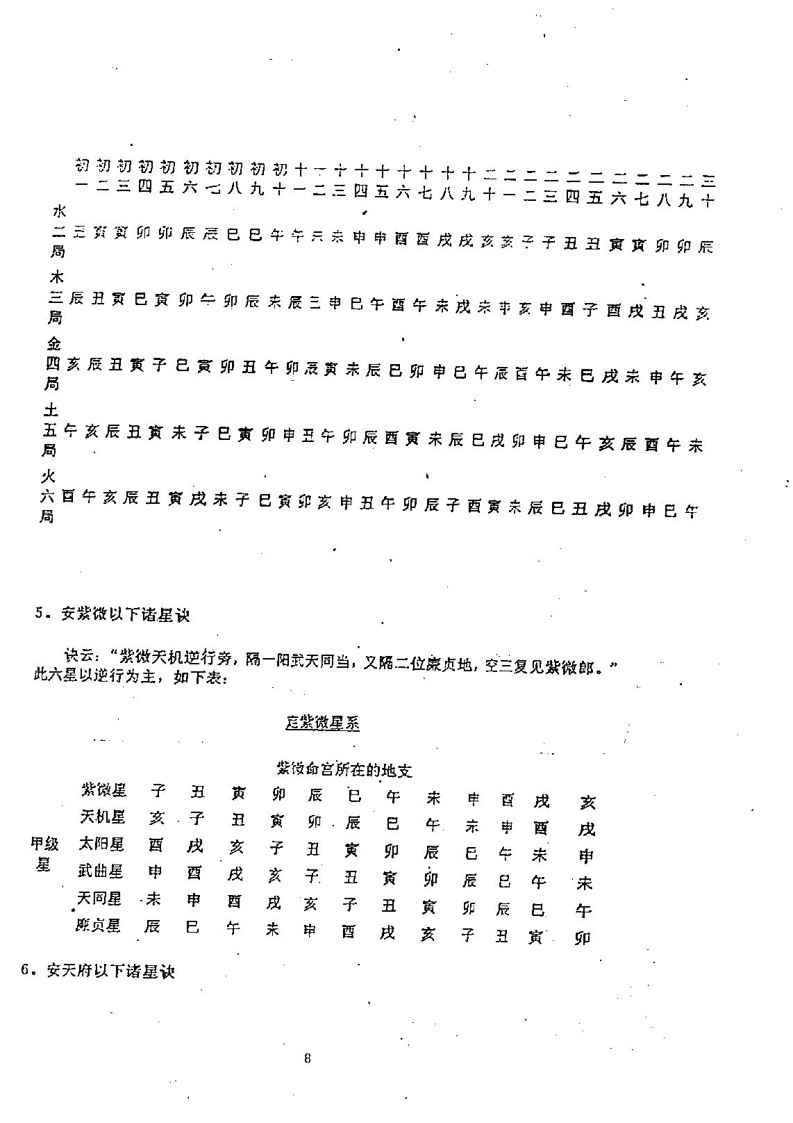 599兰天辰-紫微斗数神算01.pdf_第9页