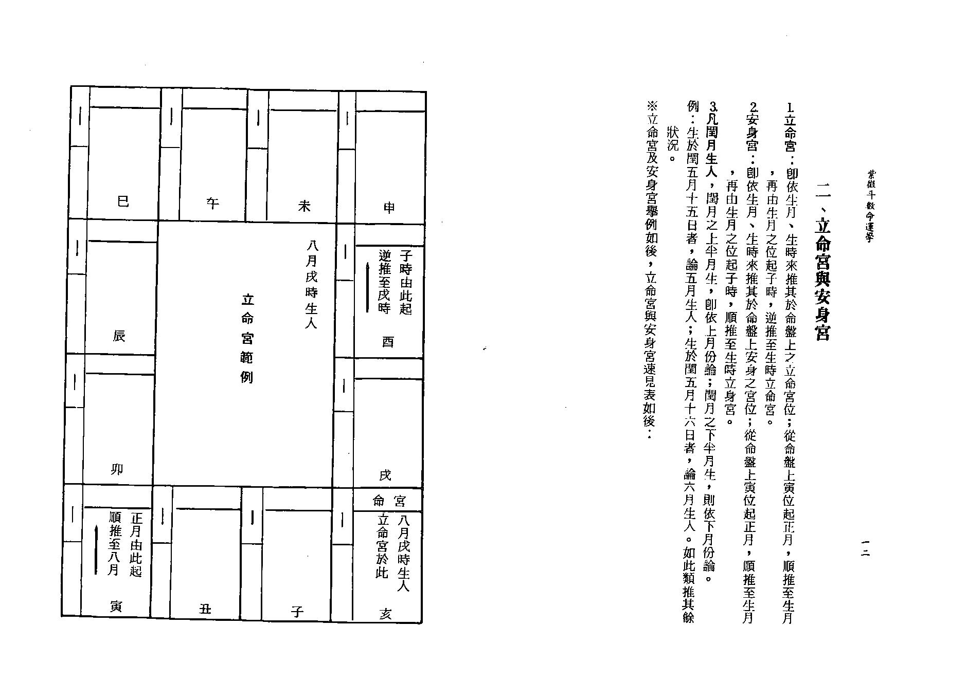 610李铁笔-紫微斗数命运学.pdf_第10页