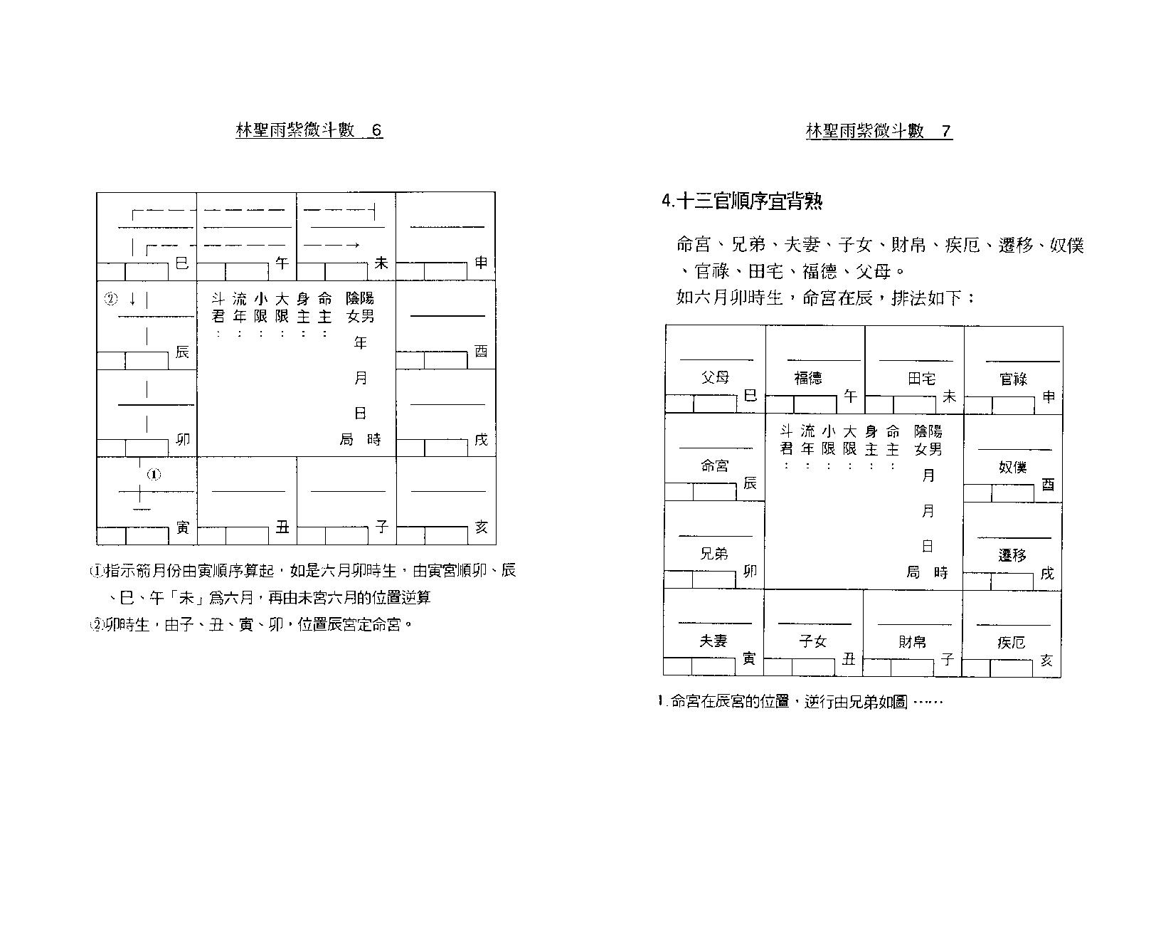 622林圣雨-紫微斗数.pdf_第7页