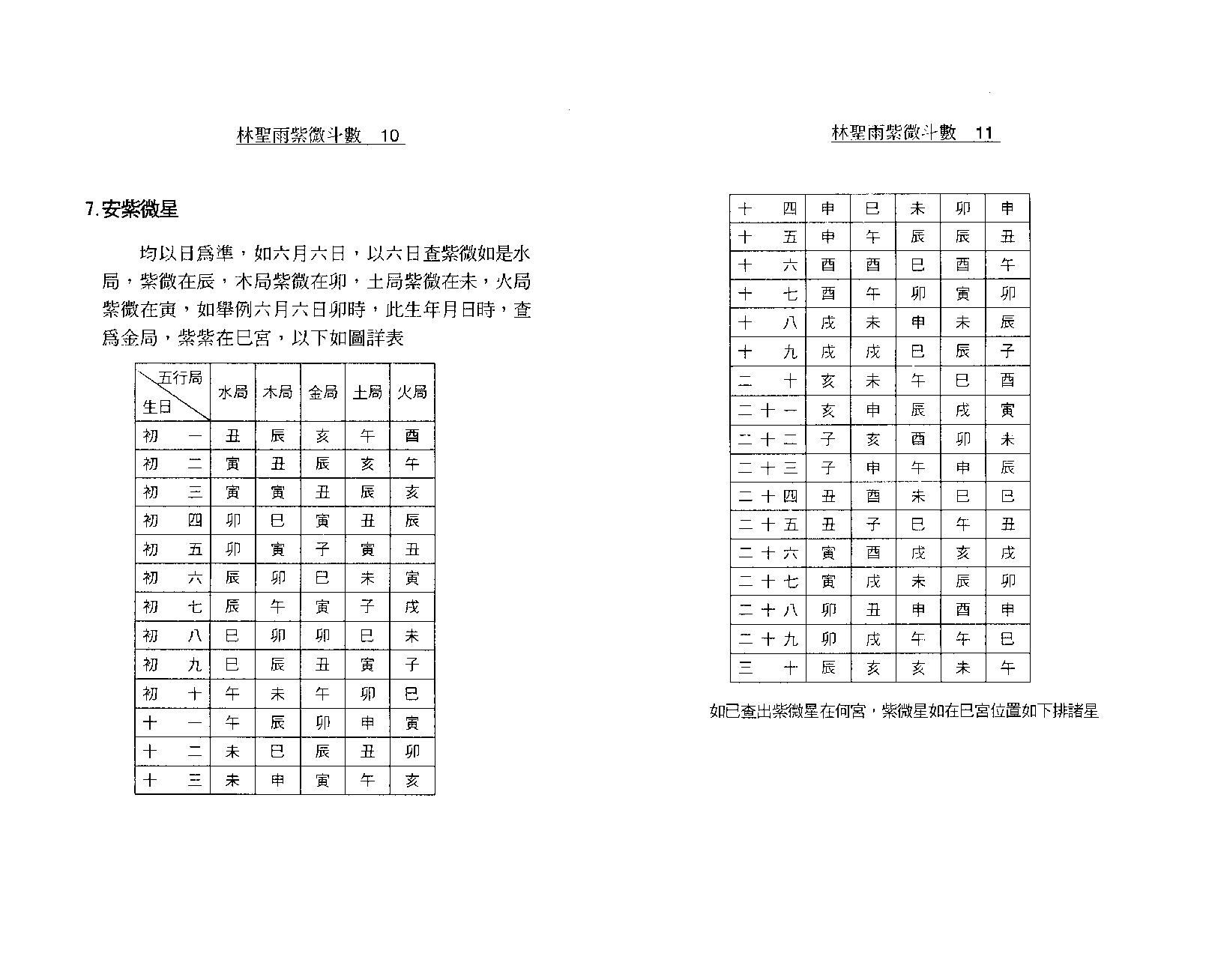 622林圣雨-紫微斗数.pdf_第9页