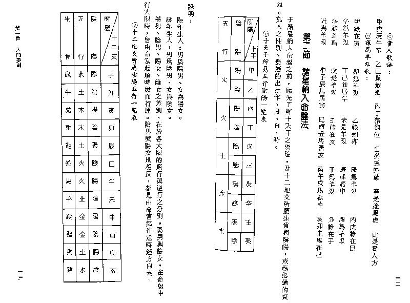 624林义章-紫微斗数看法要诀.pdf_第8页