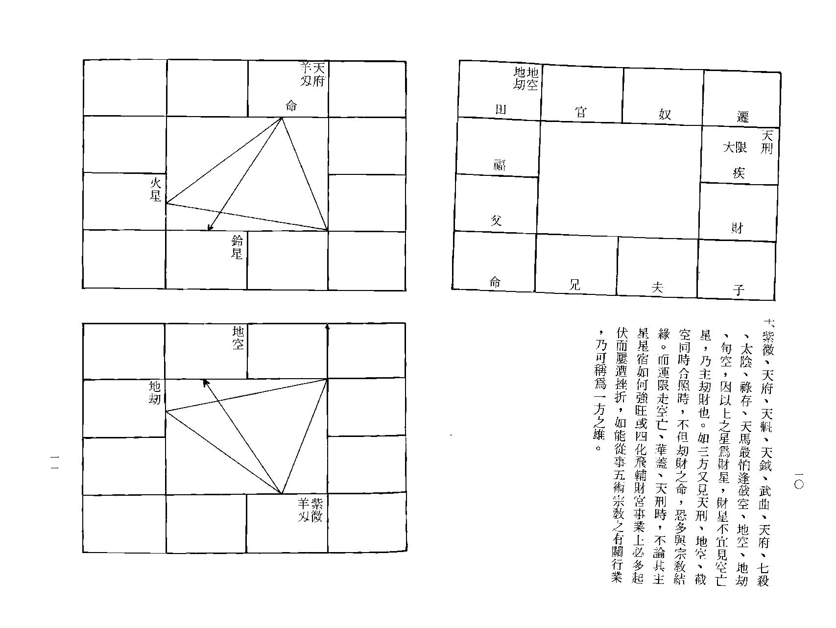 625凌逸居士-紫微斗数一二0法则.pdf_第9页